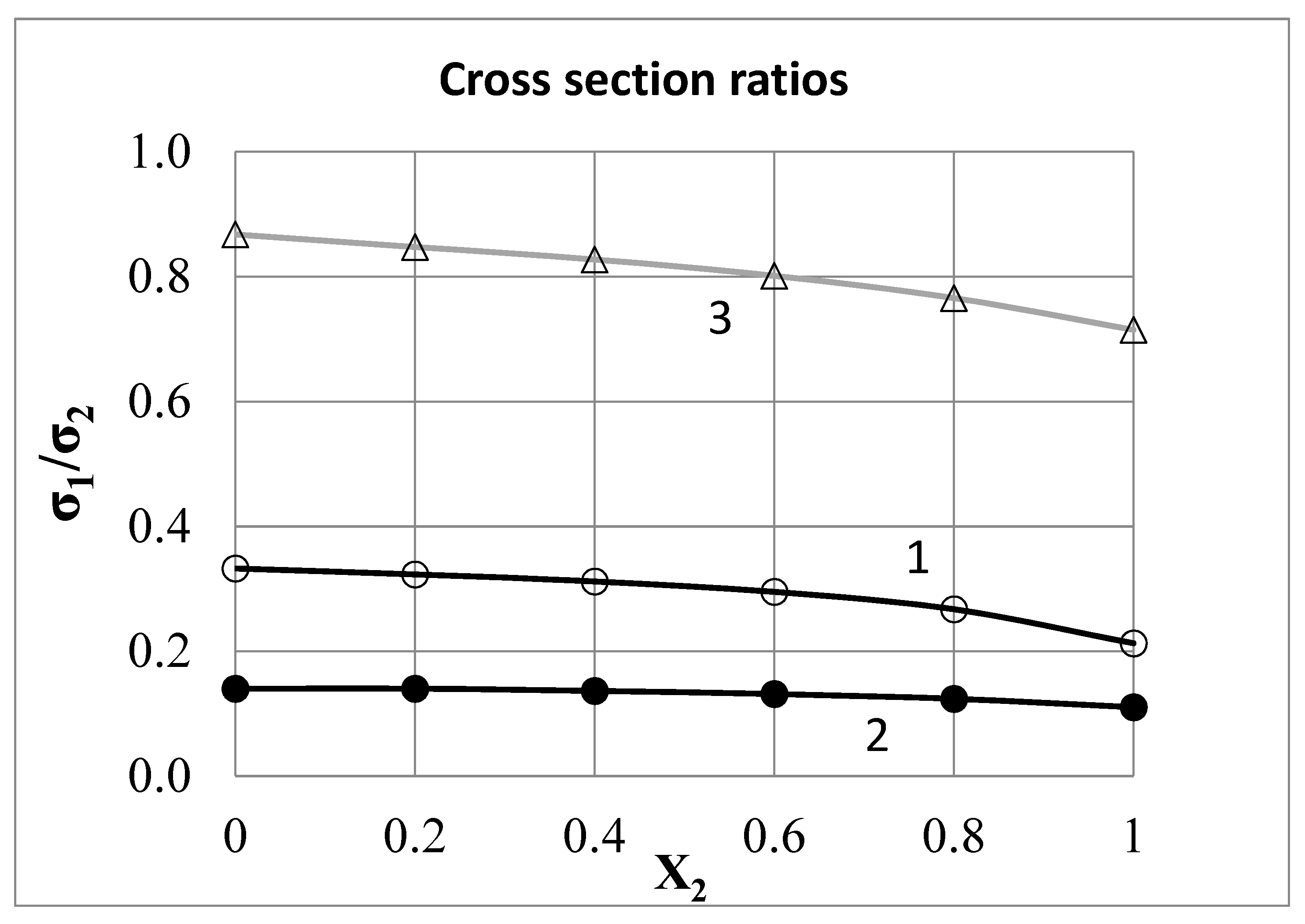 Dynamics 03 00022 g003