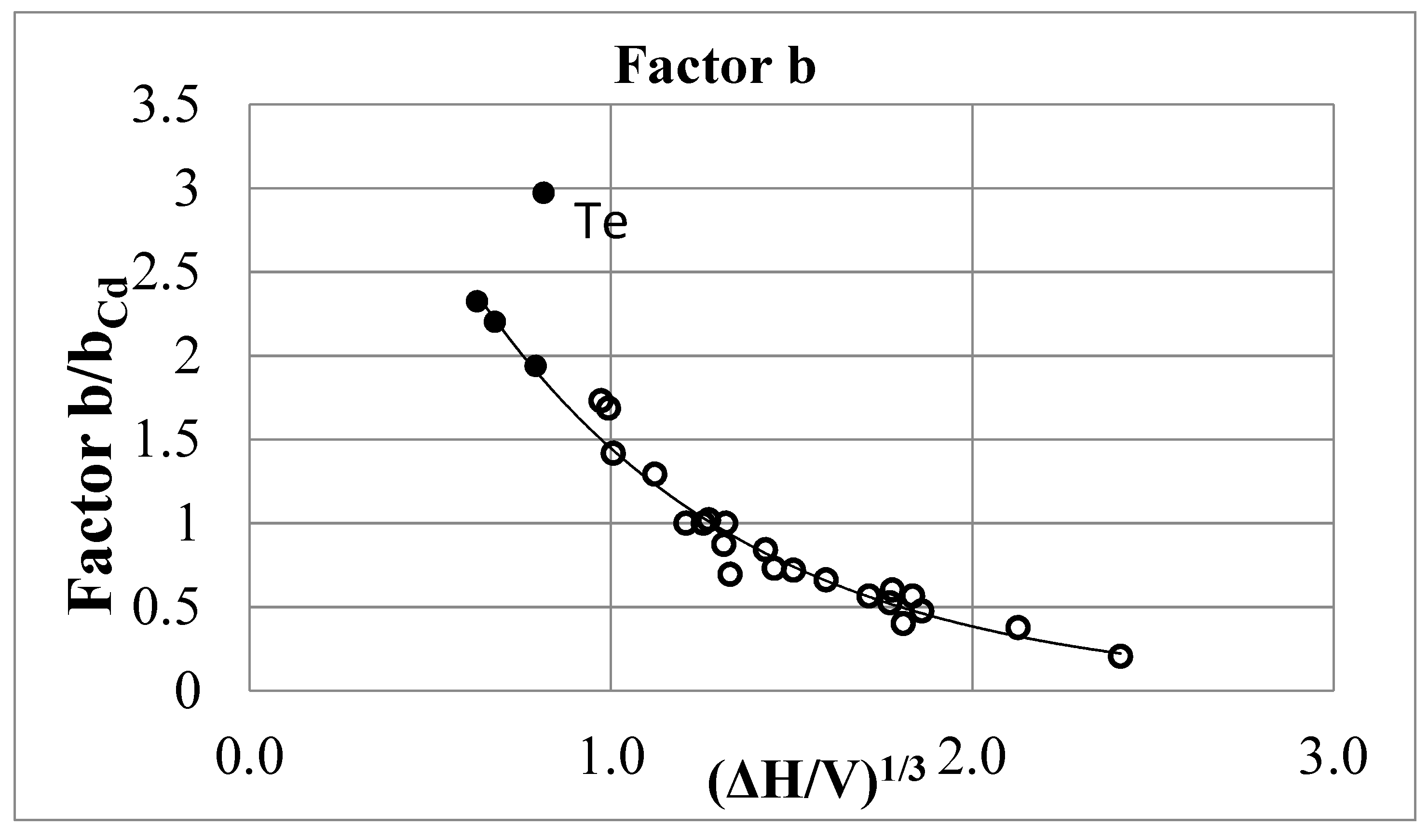Dynamics 03 00022 g006