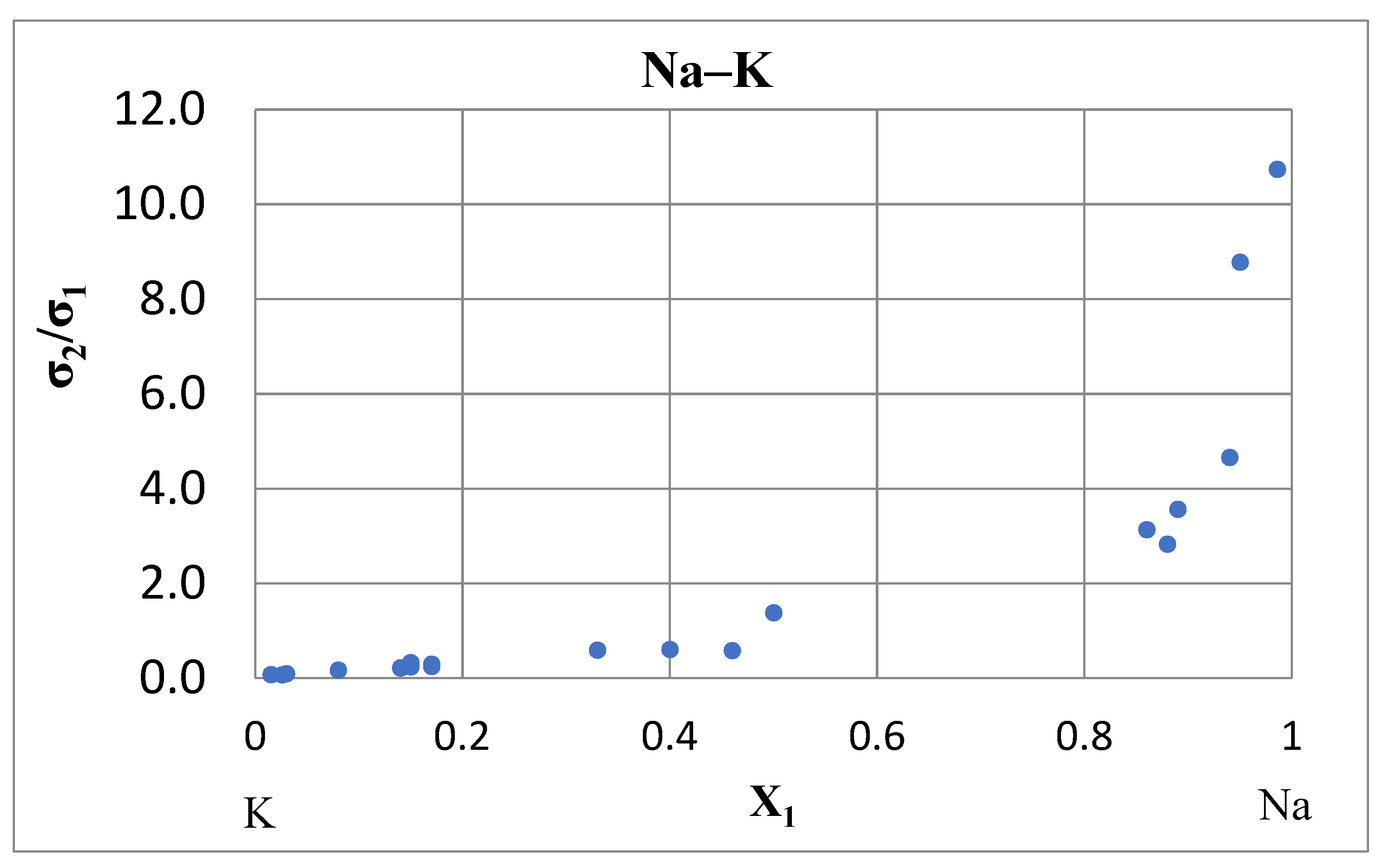 Dynamics 03 00022 g008
