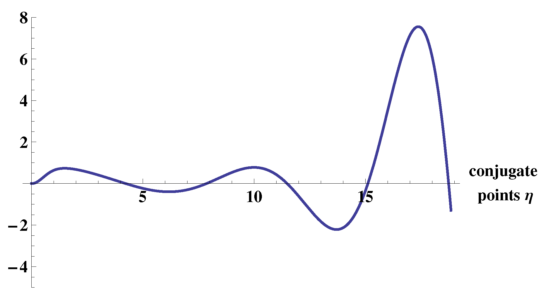 Dynamics 03 00028 g001