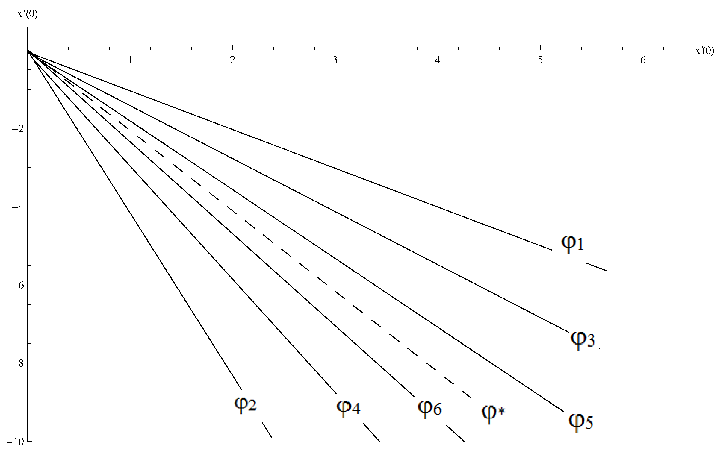 Dynamics 03 00028 g004