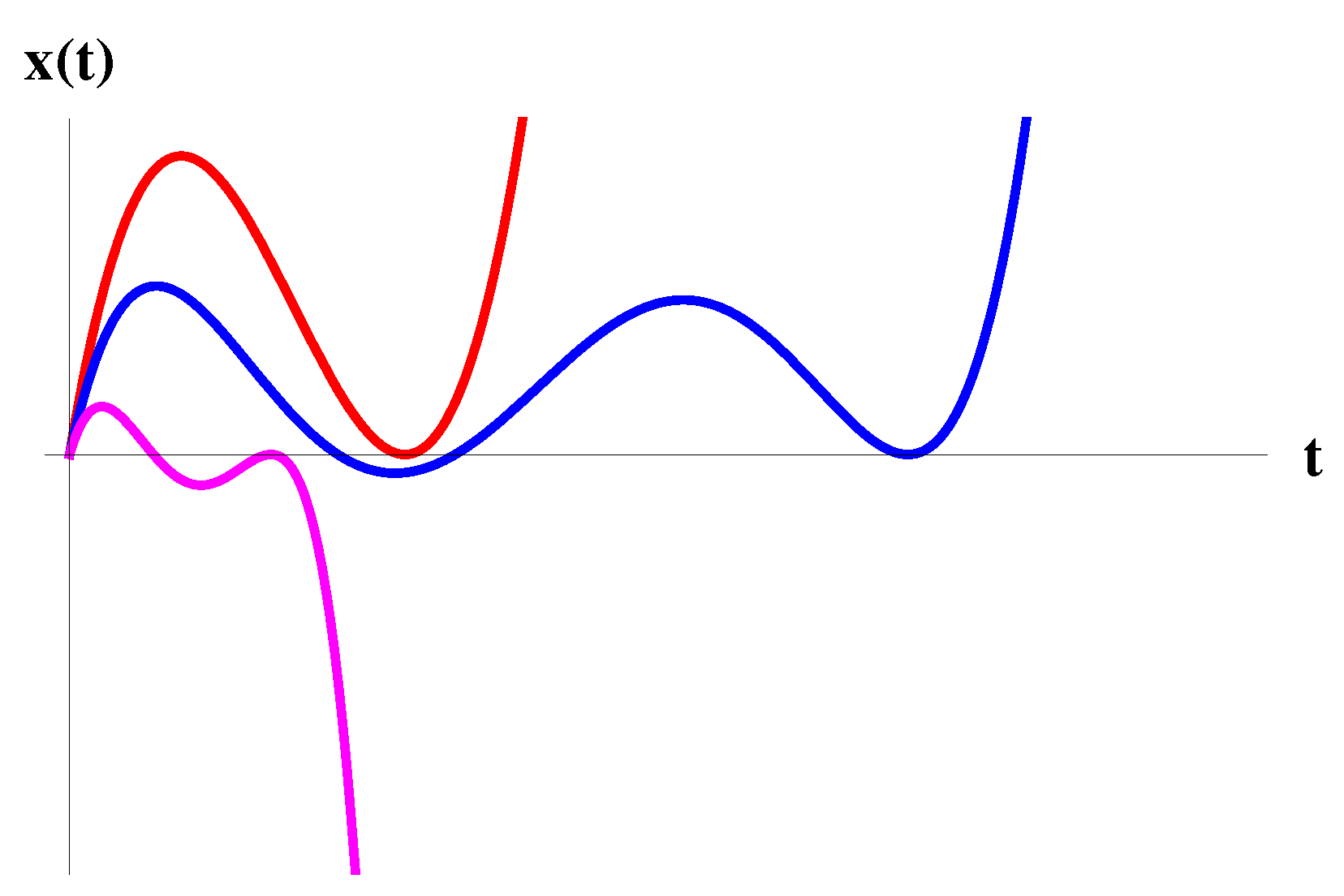 Dynamics 03 00028 g005
