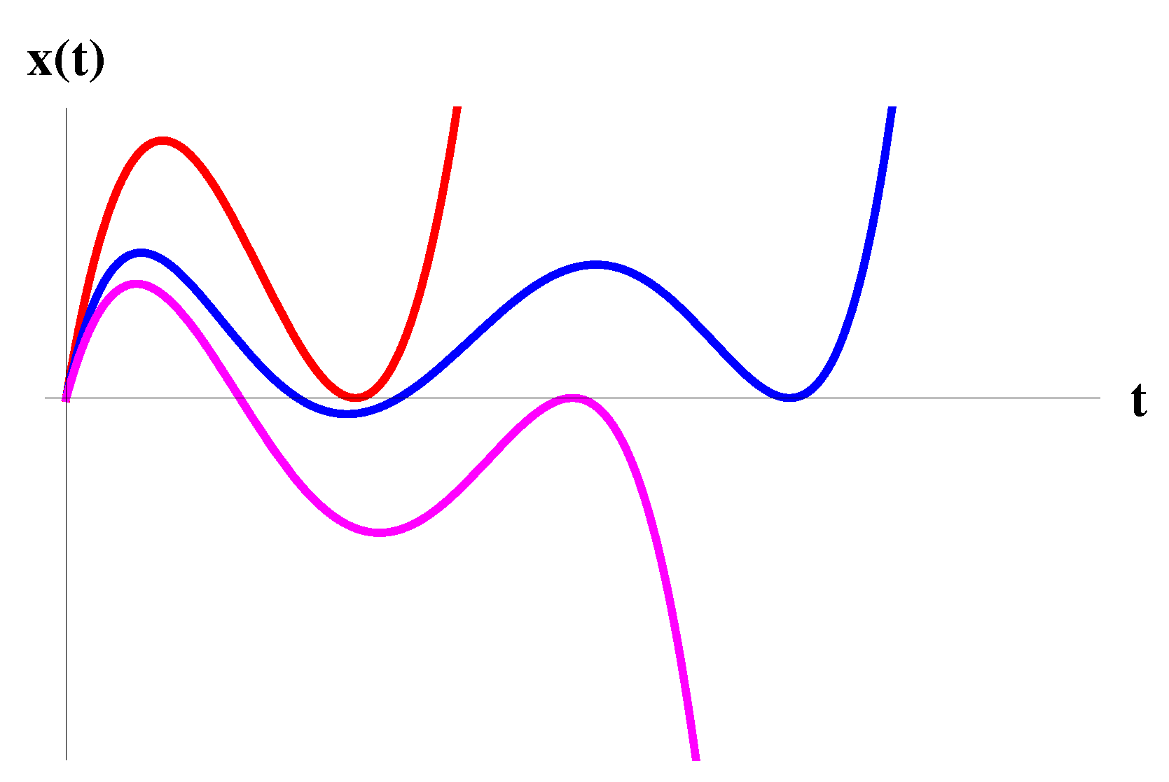 Dynamics 03 00028 g006