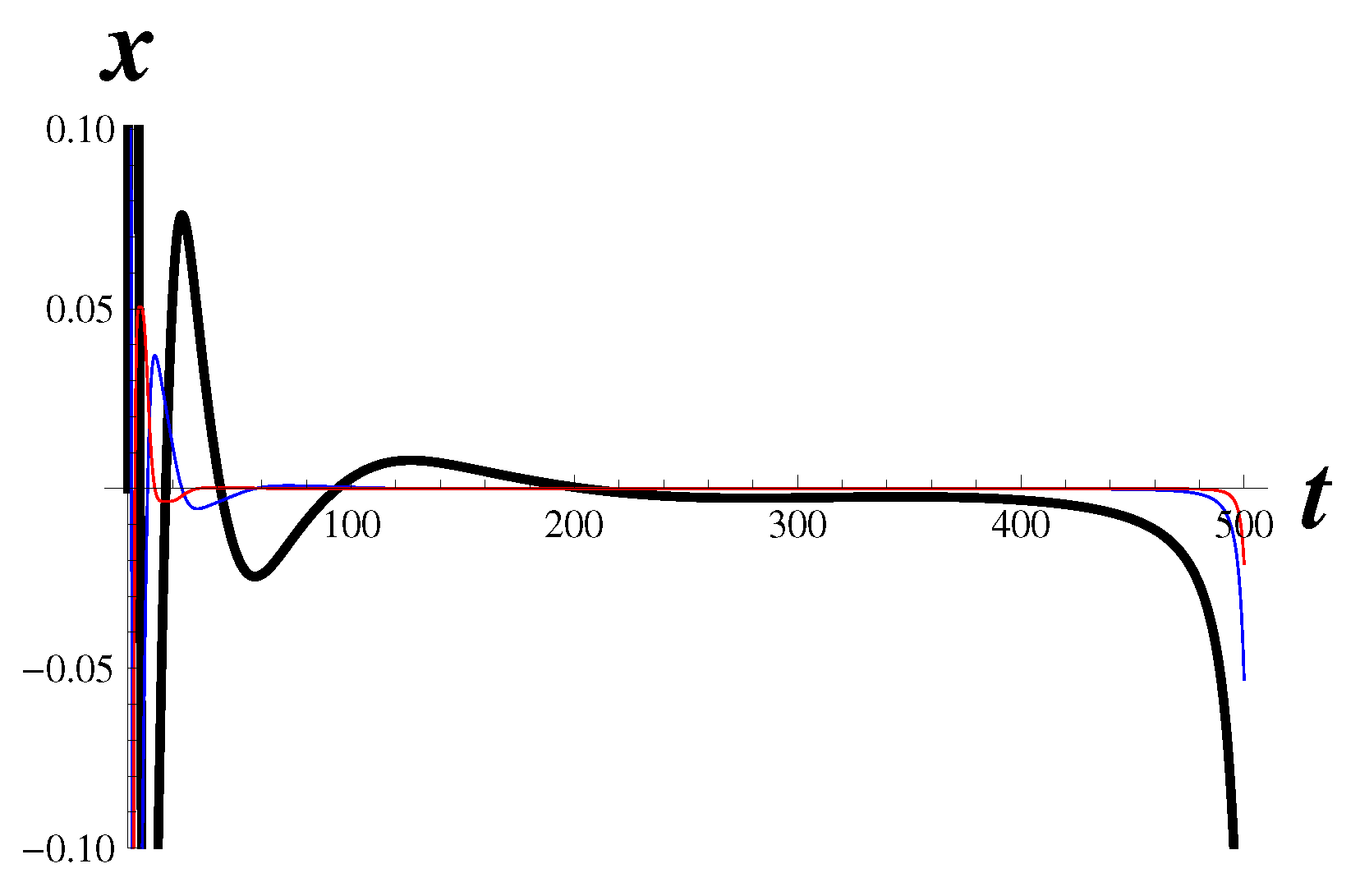 Dynamics 03 00028 g009