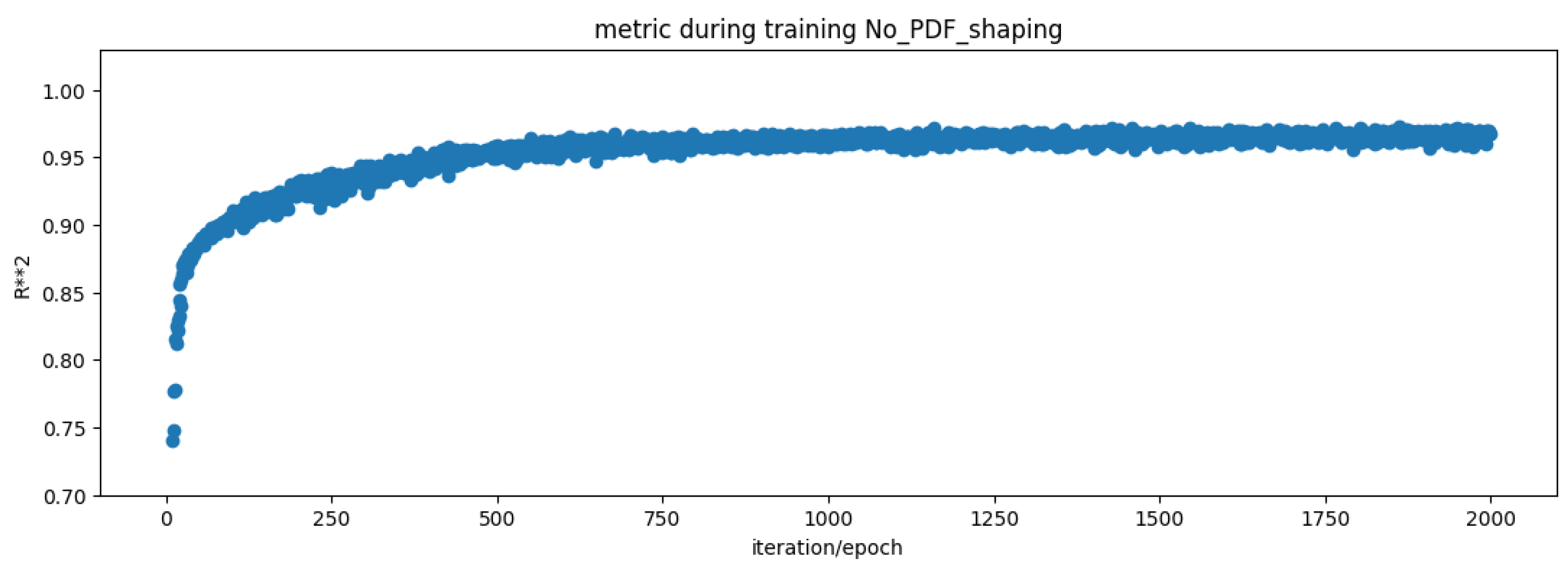 Dynamics 03 00034 g001