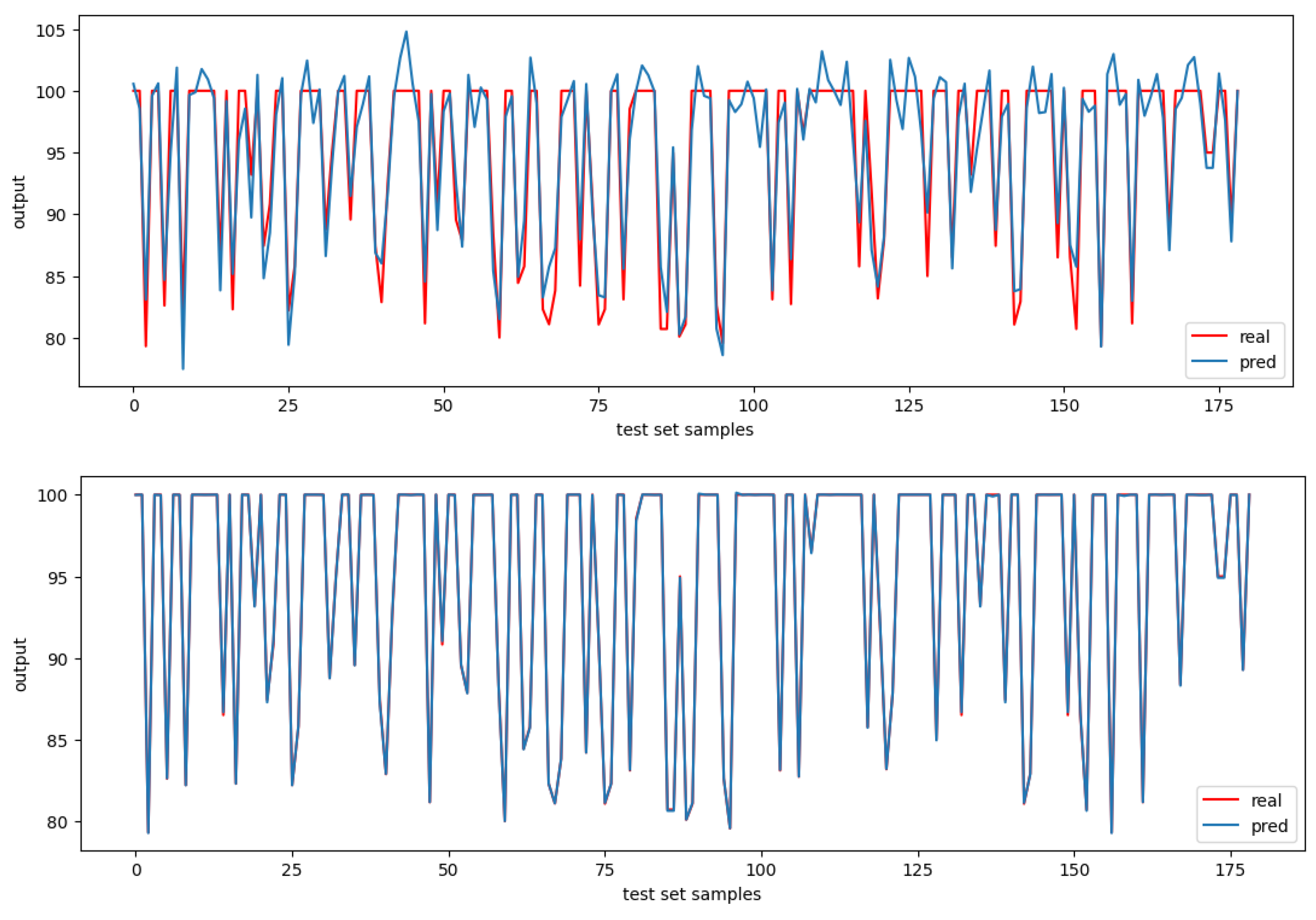 Dynamics 03 00034 g003