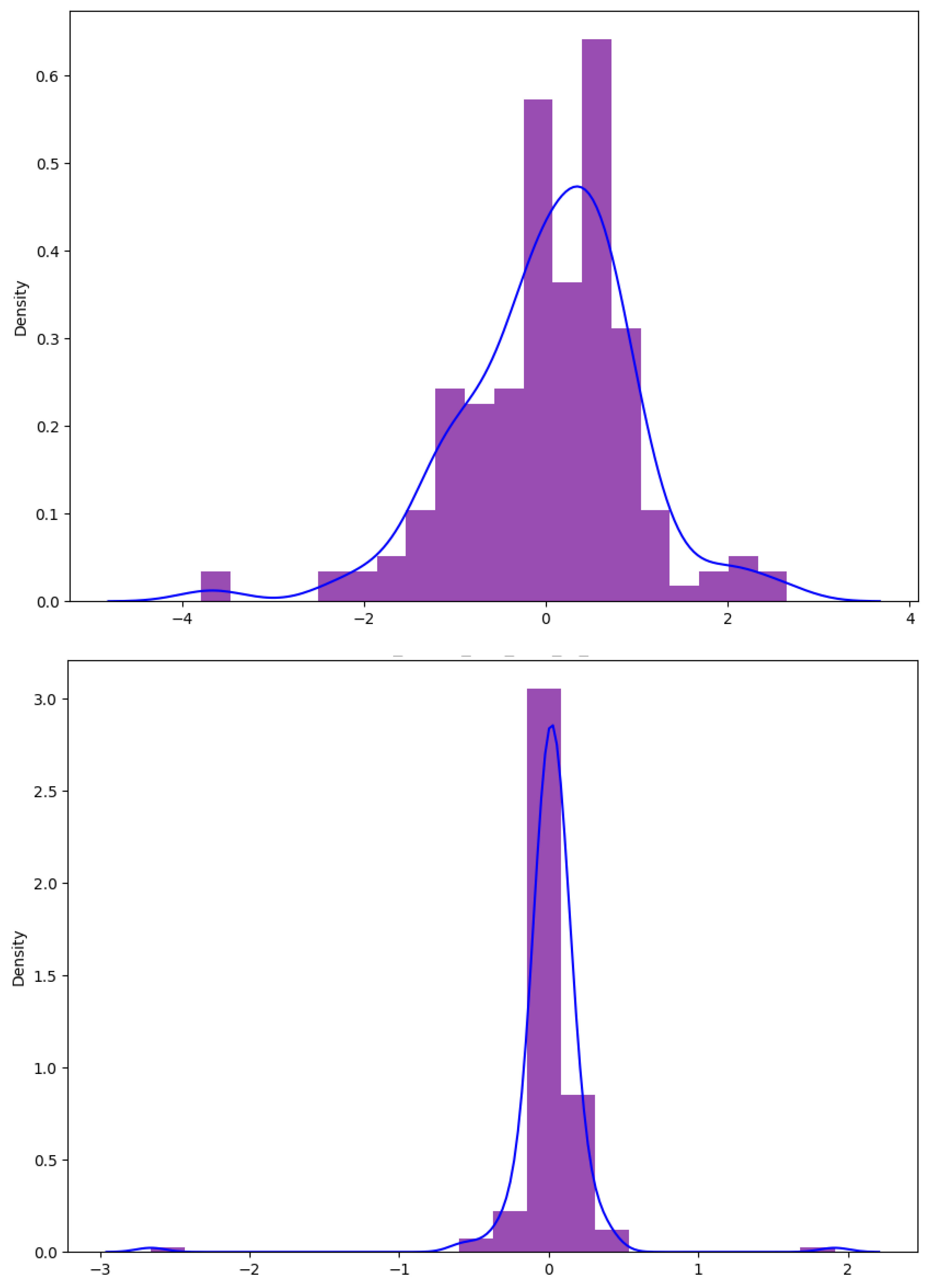 Dynamics 03 00034 g005