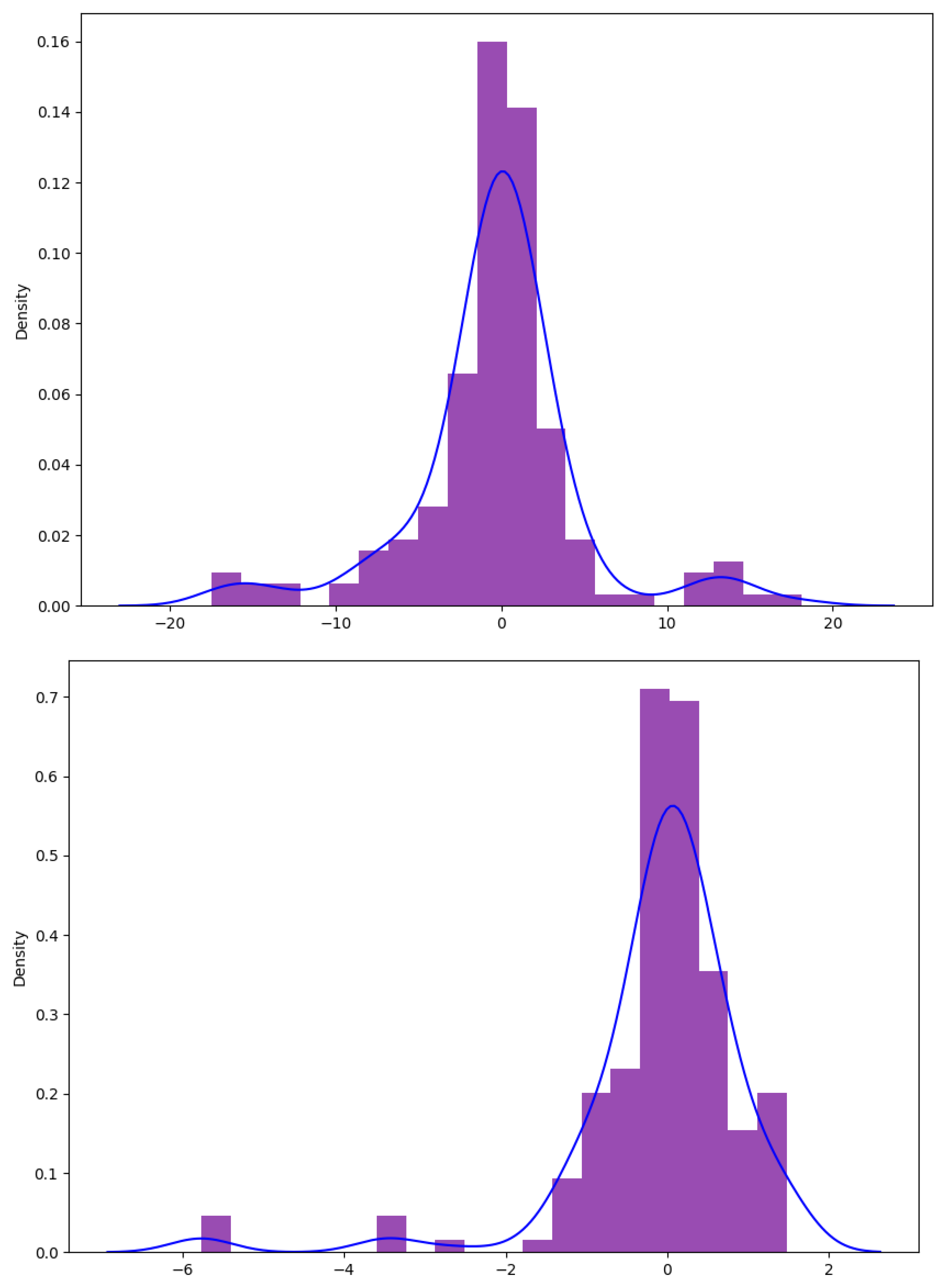 Dynamics 03 00034 g006