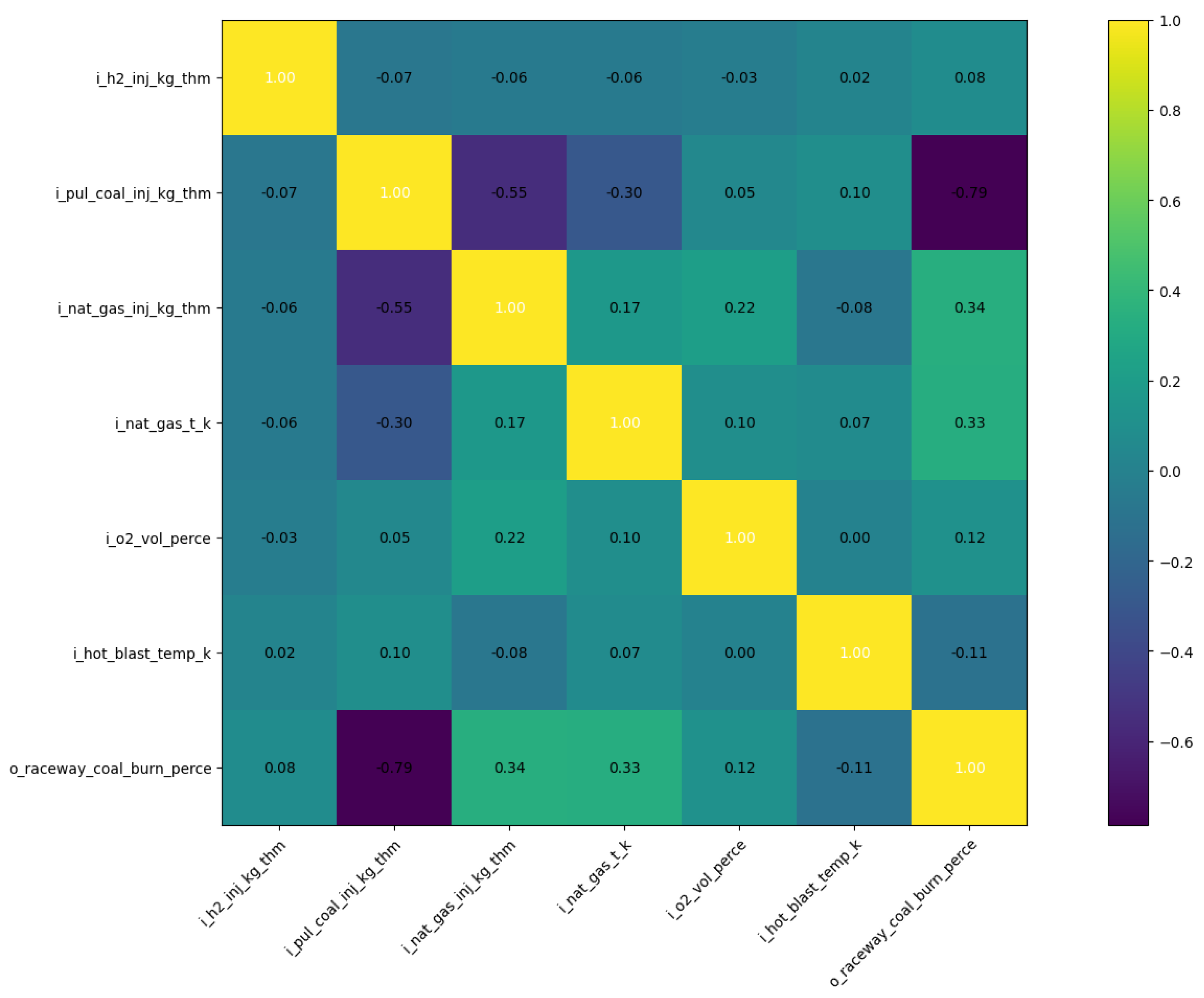 Dynamics 03 00034 g009