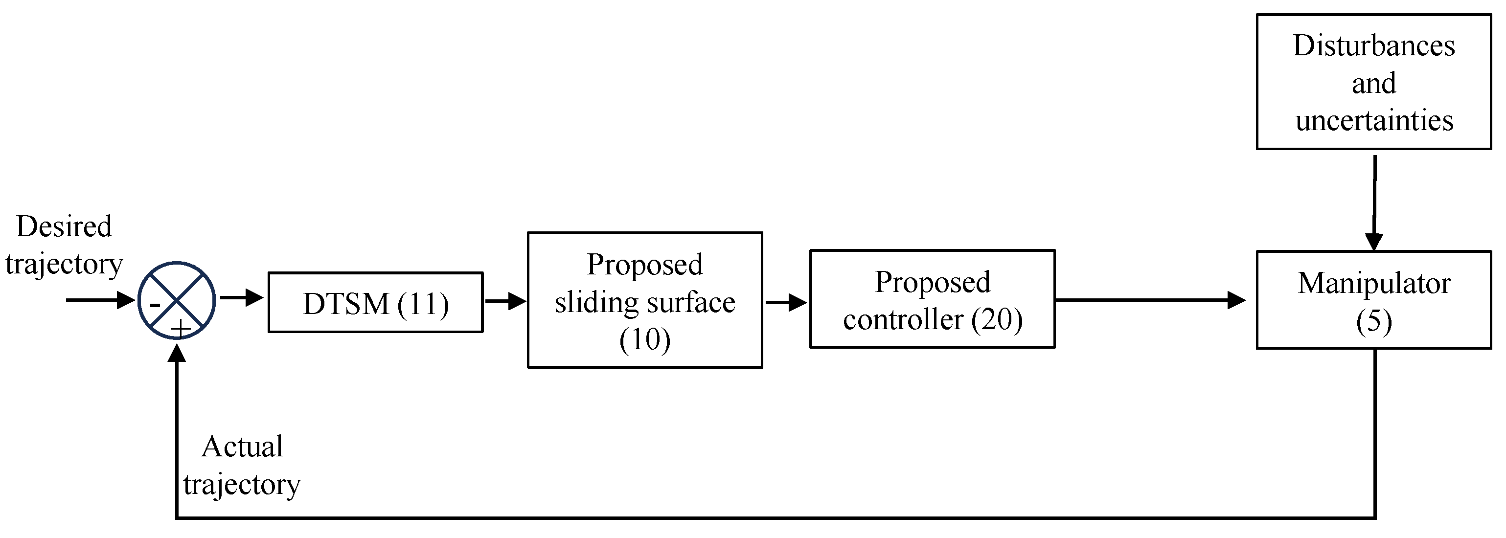 Dynamics 03 00035 g001