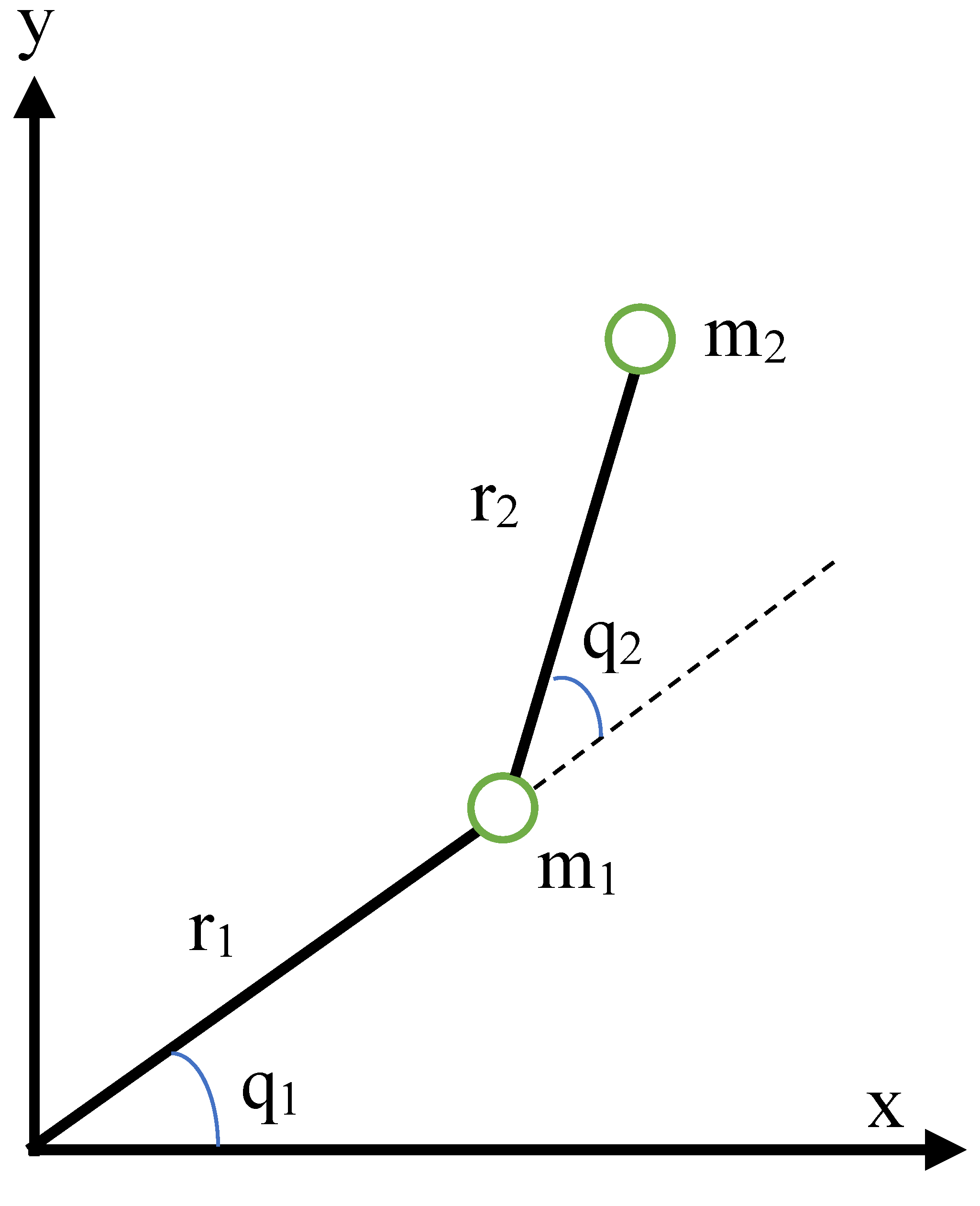 Dynamics 03 00035 g002