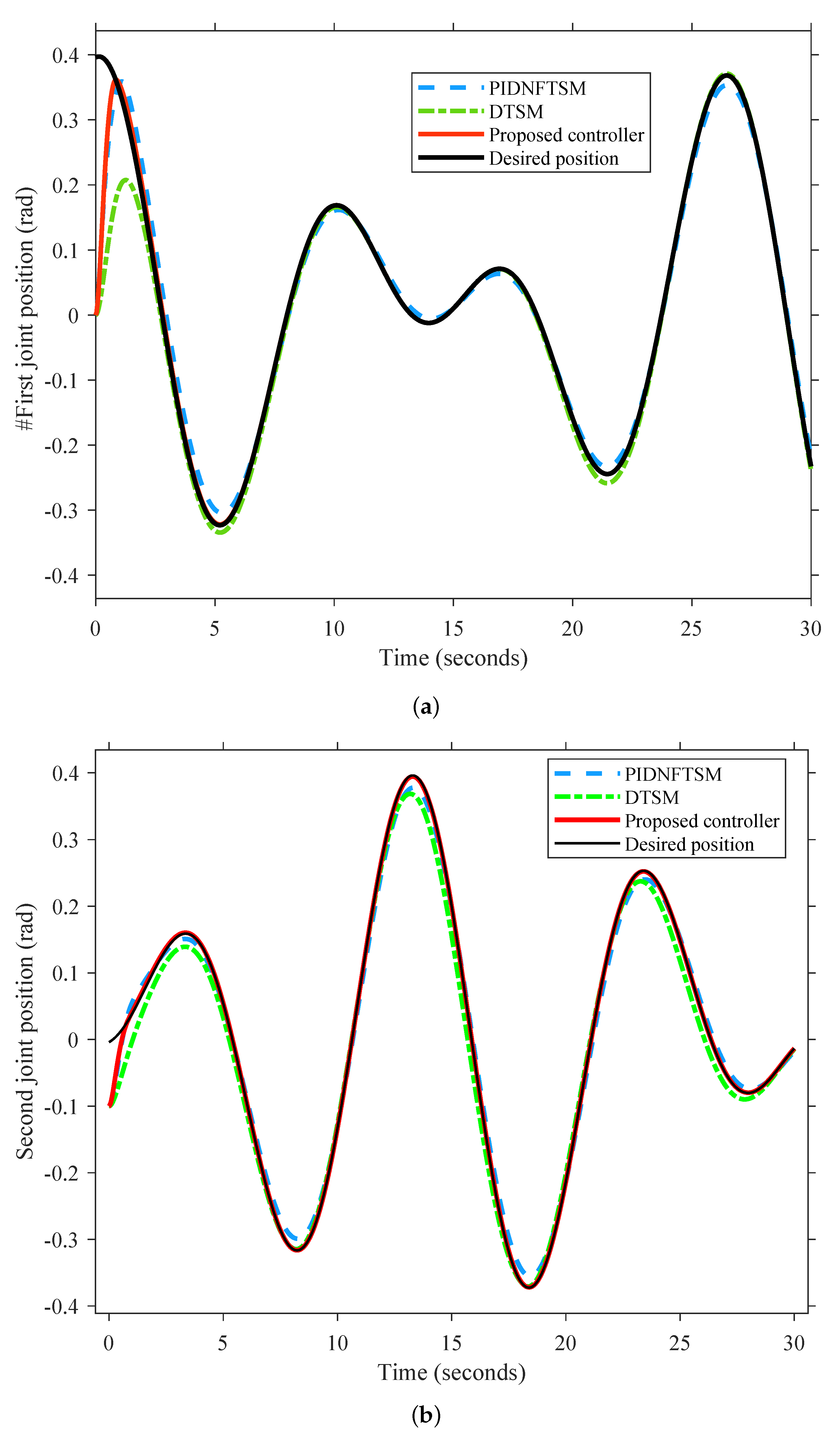 Dynamics 03 00035 g003