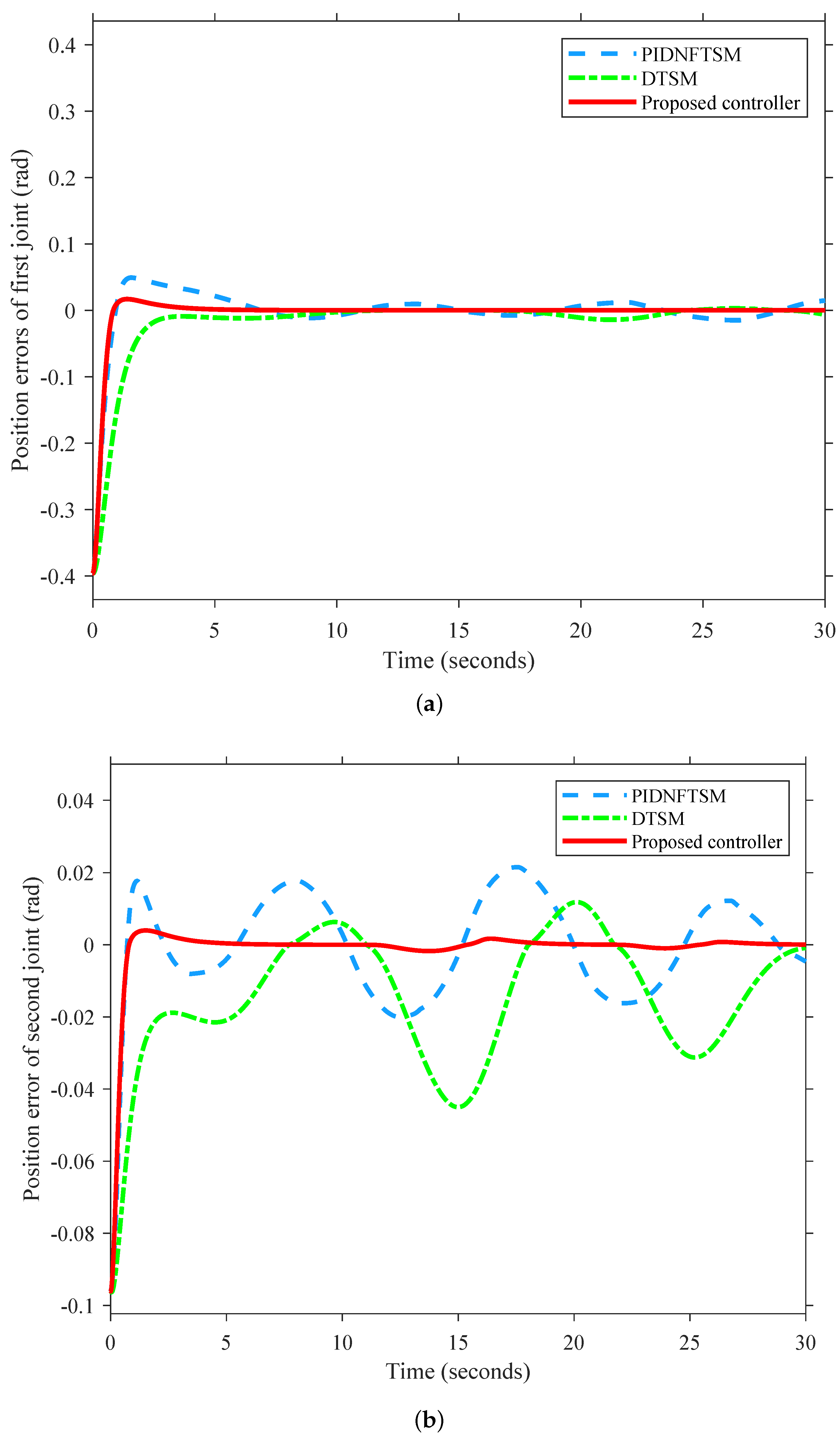 Dynamics 03 00035 g004