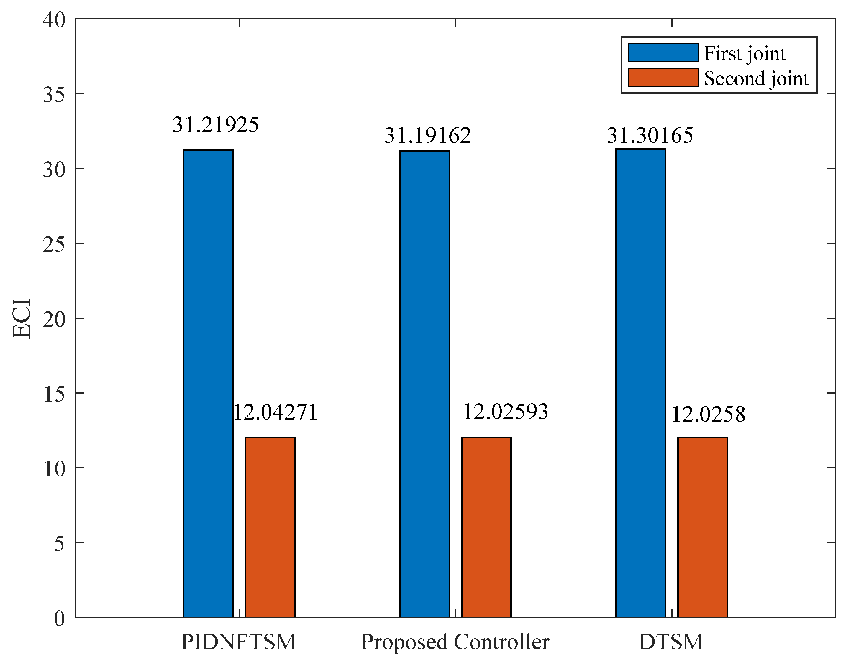Dynamics 03 00035 g007