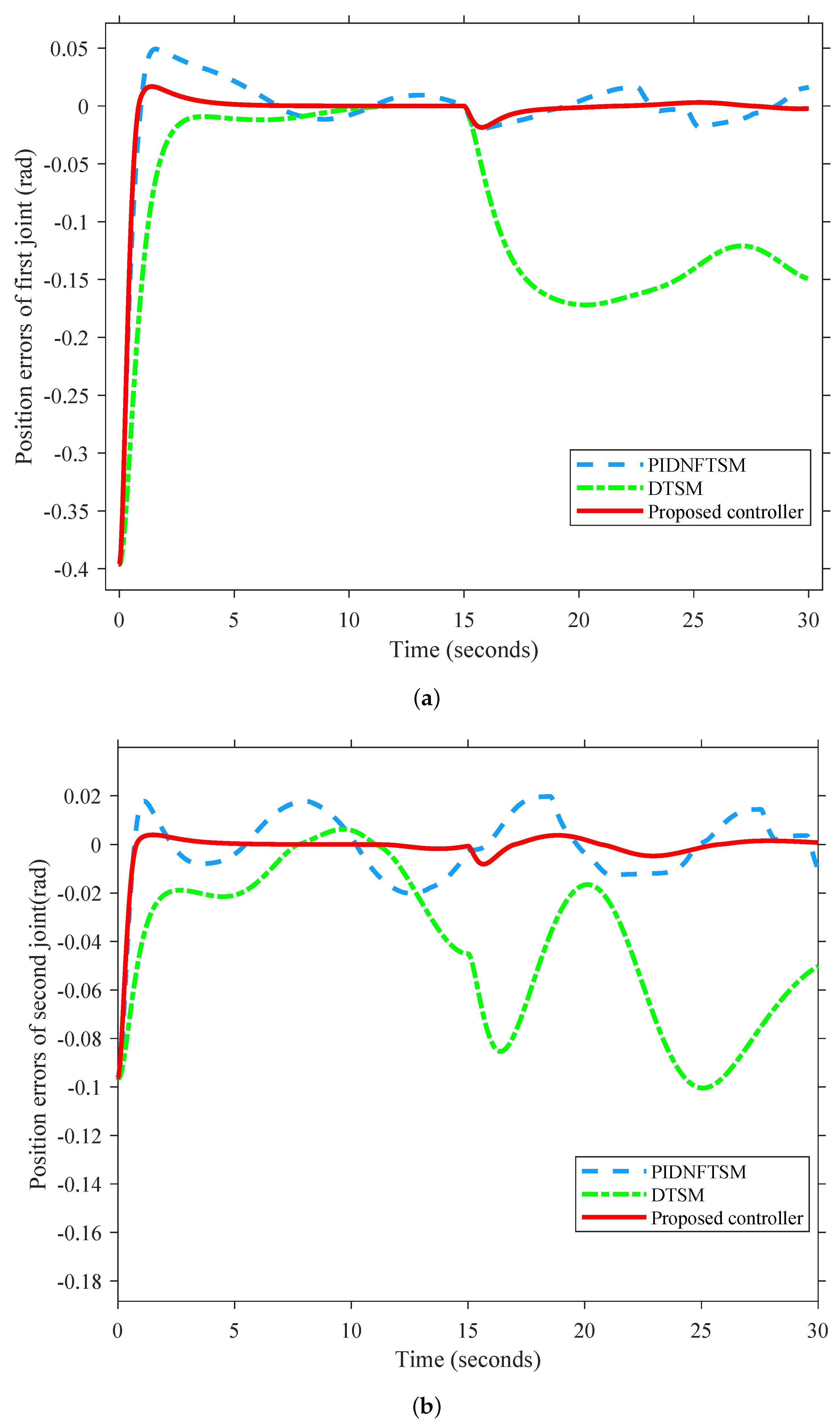 Dynamics 03 00035 g009