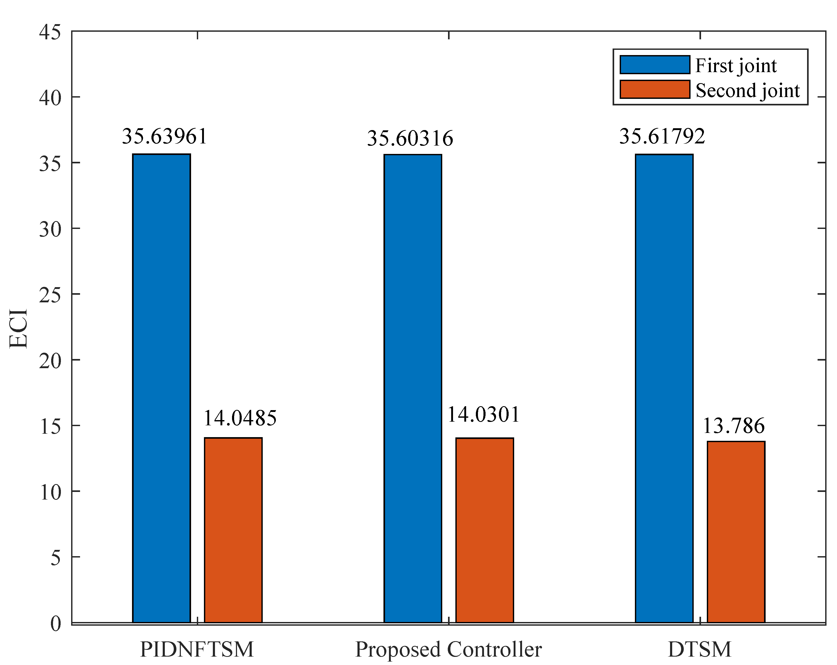 Dynamics 03 00035 g012
