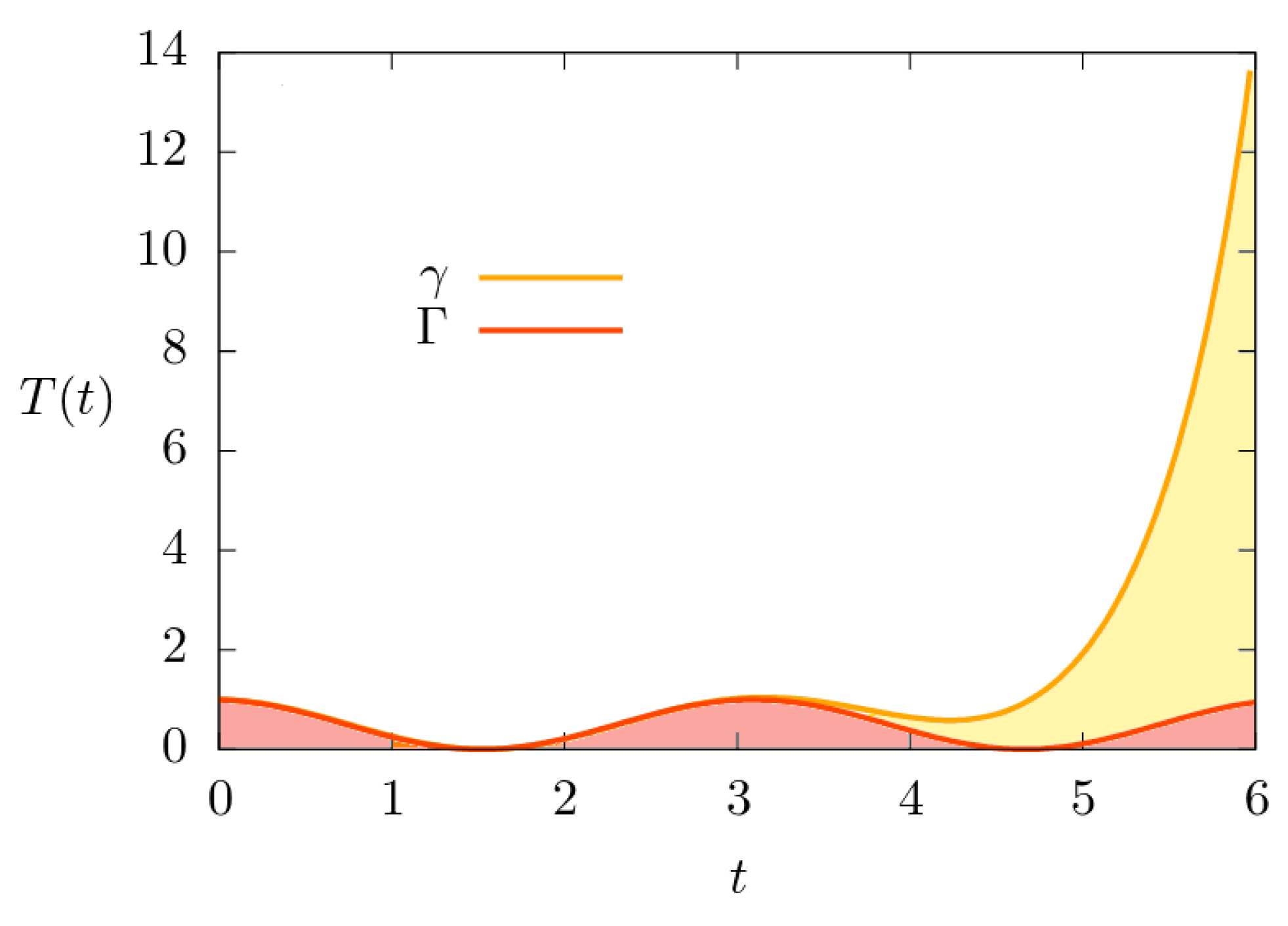 Dynamics 03 00036 g003