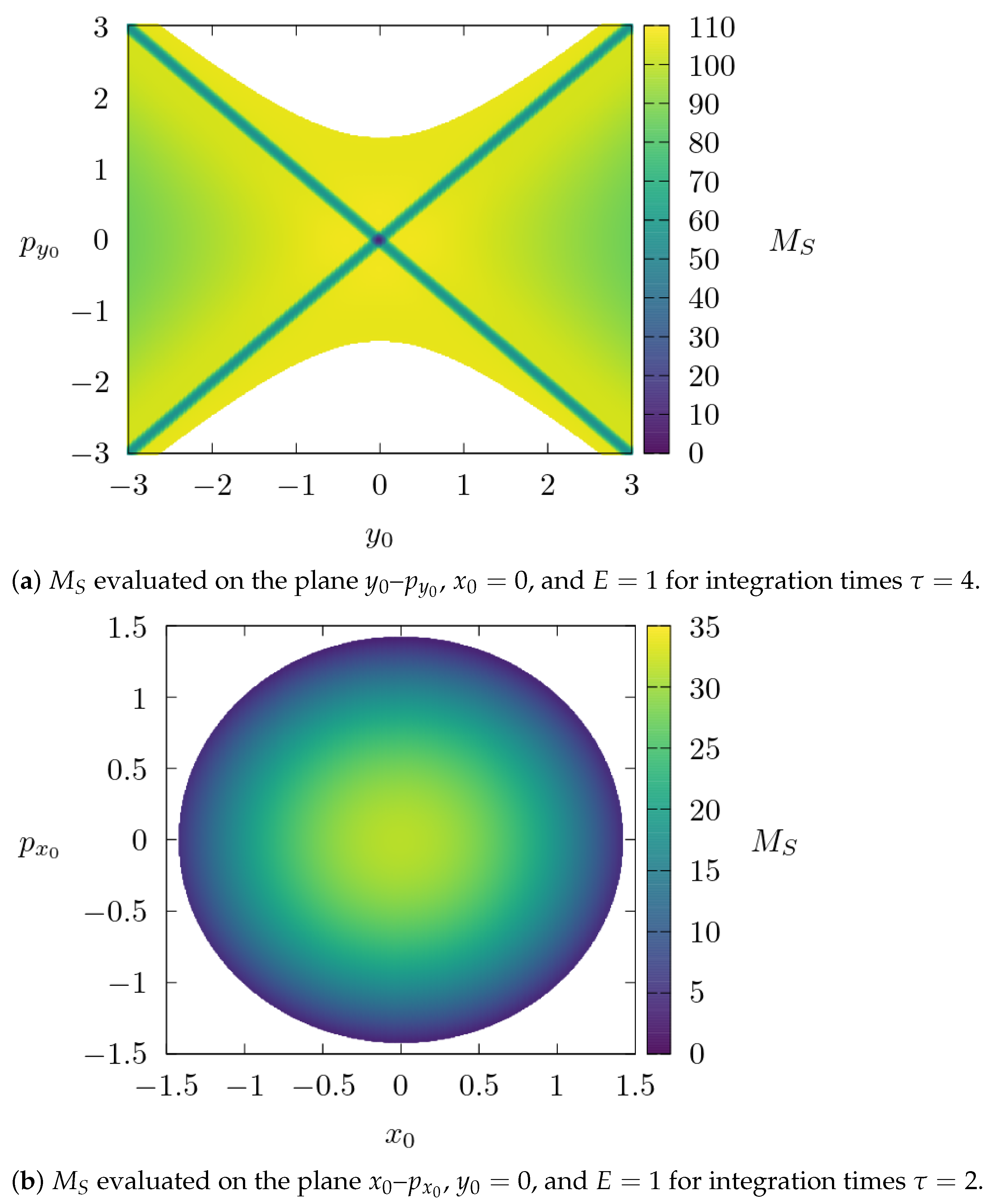 Dynamics 03 00036 g004