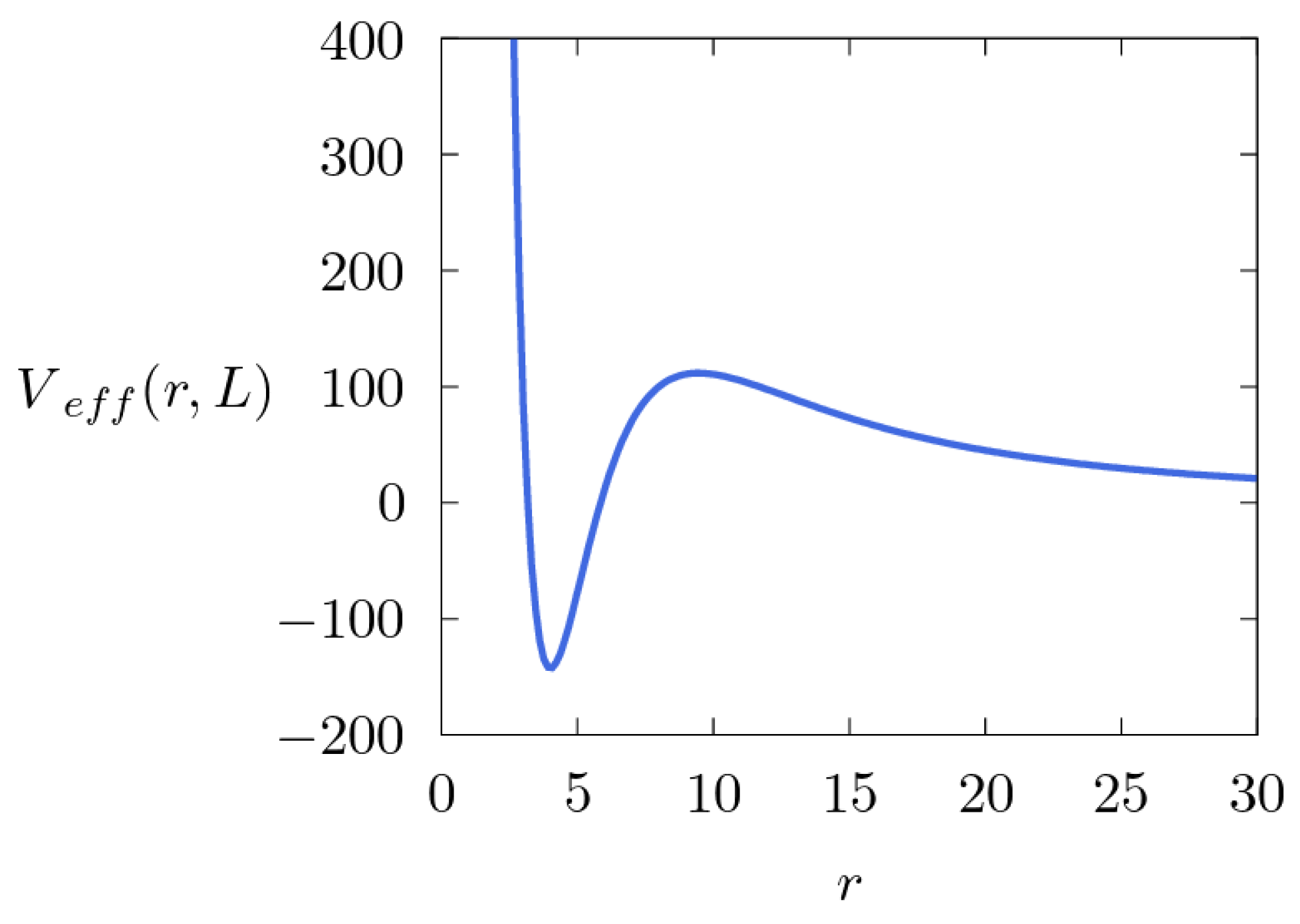 Dynamics 03 00036 g006