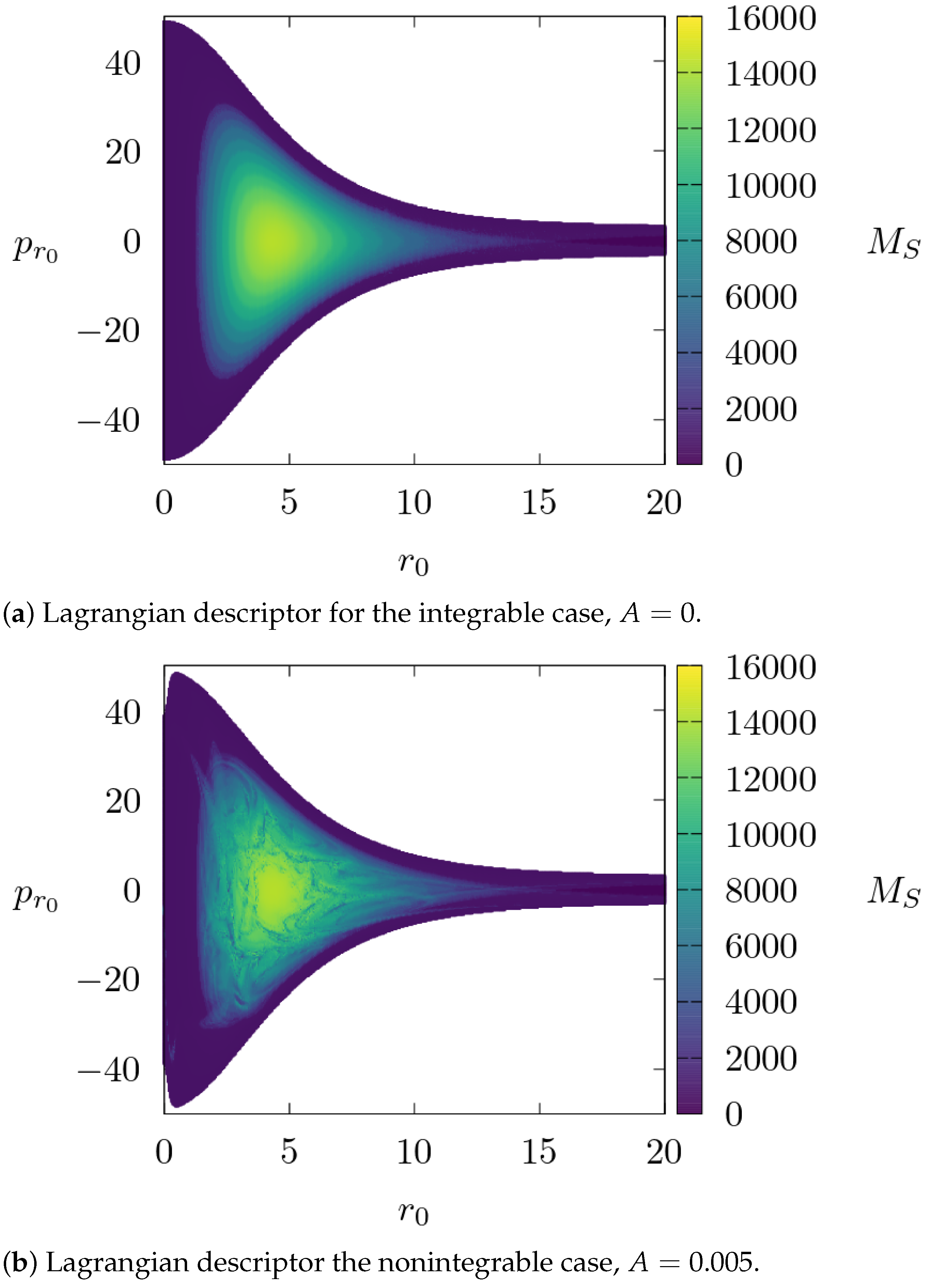Dynamics 03 00036 g007