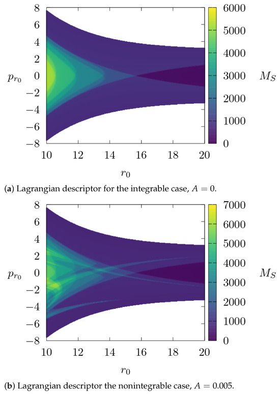Dynamics 03 00036 g008