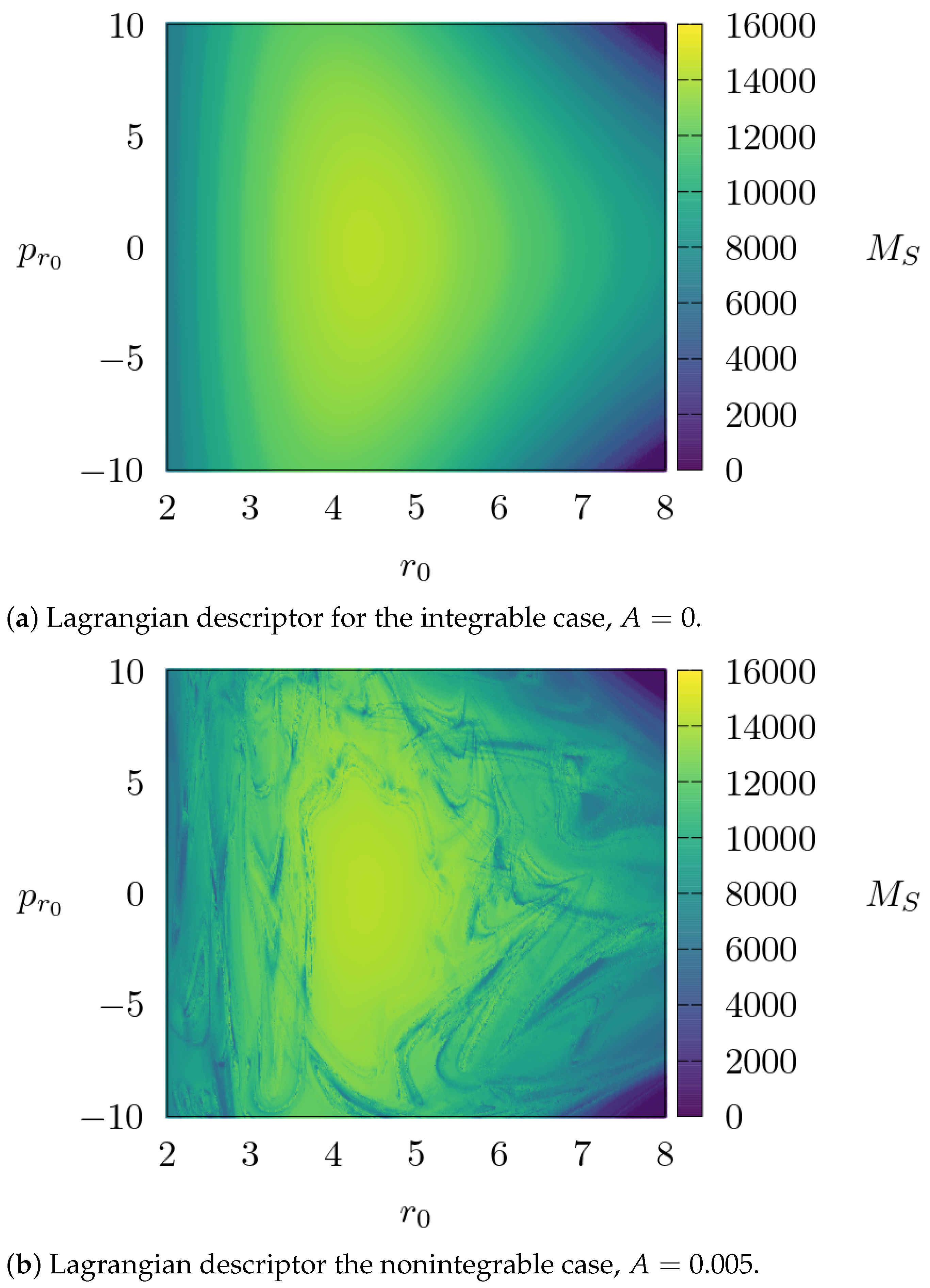 Dynamics 03 00036 g009