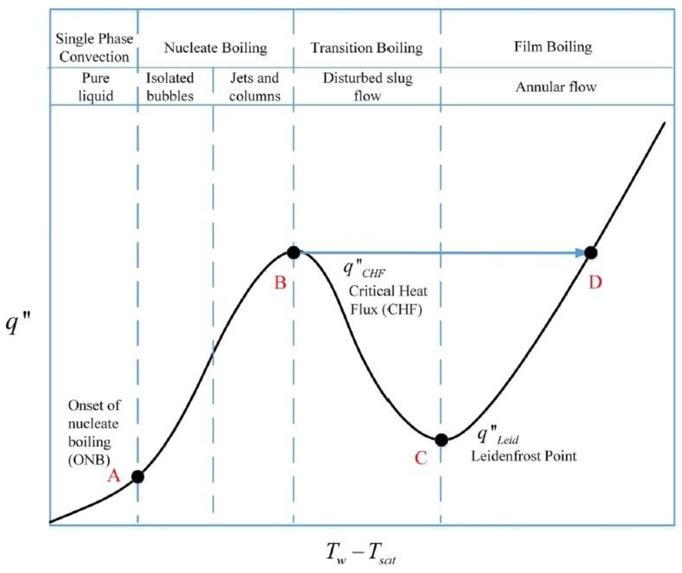 Dynamics 03 00039 g002