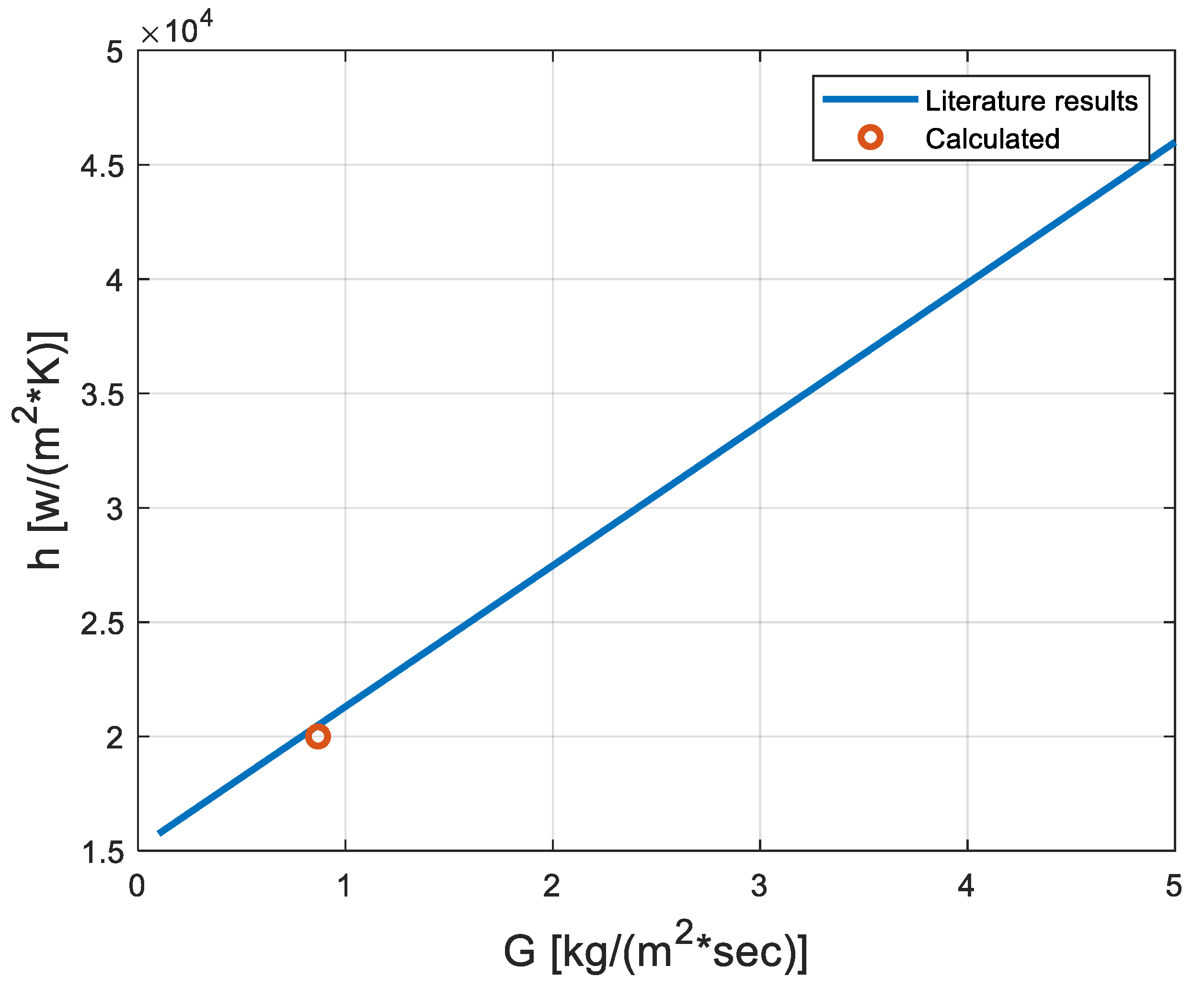 Dynamics 03 00039 g005
