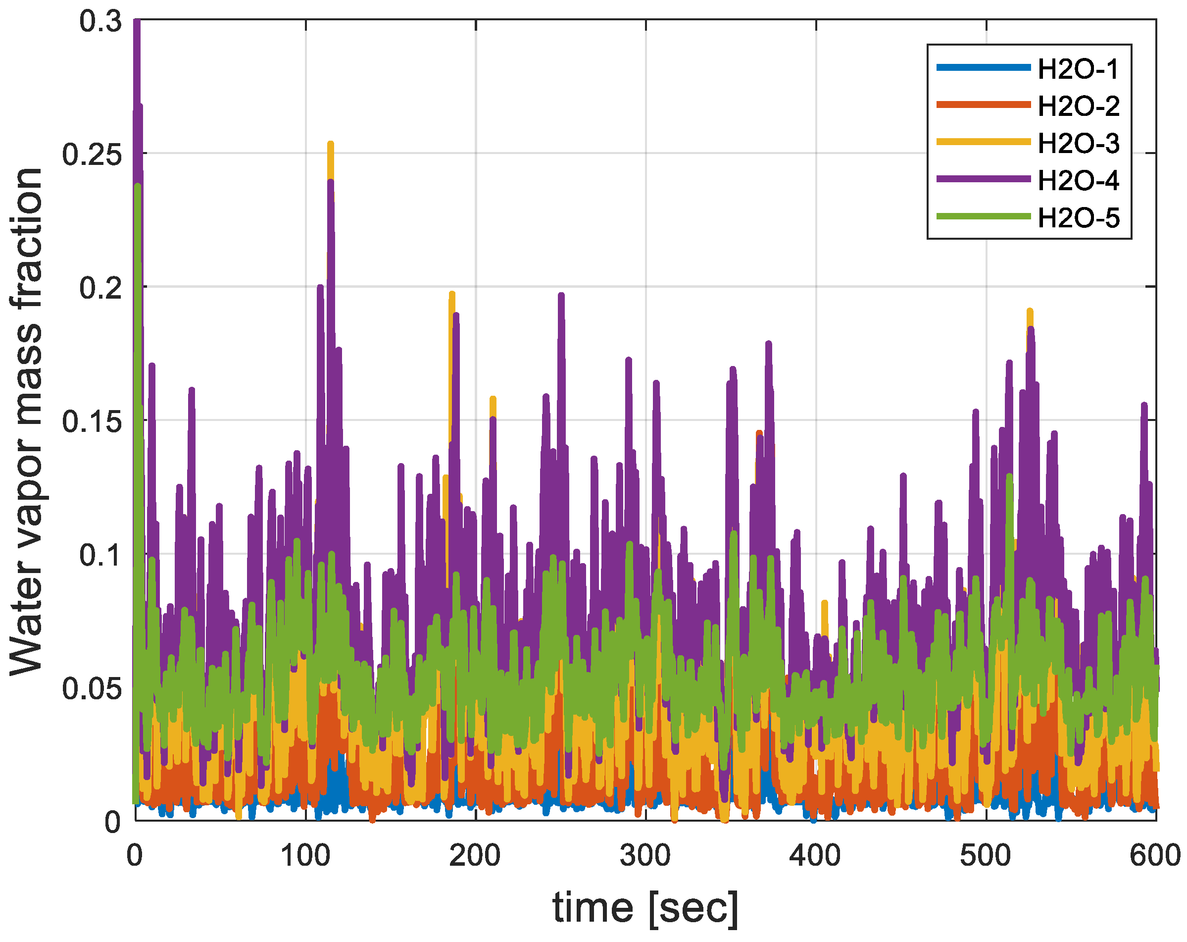 Dynamics 03 00039 g009