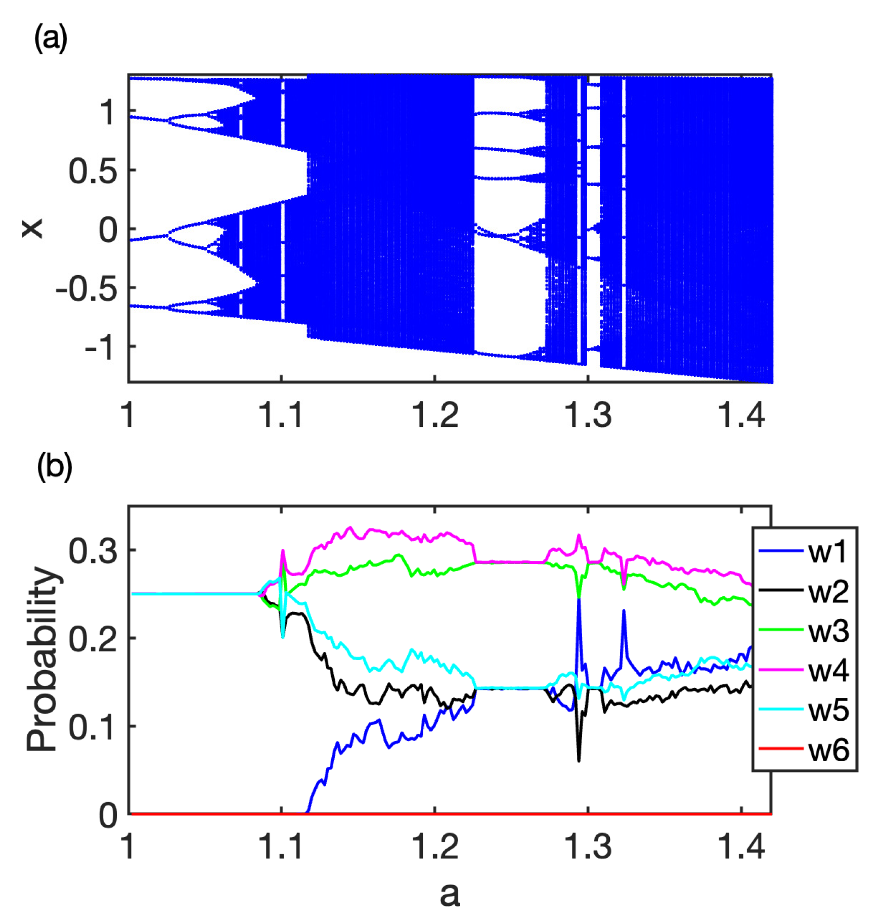Dynamics 03 00040 g001