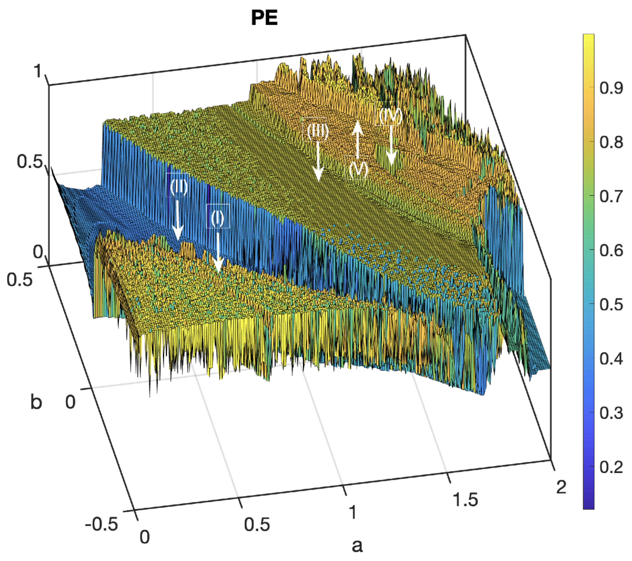 Dynamics 03 00040 g003