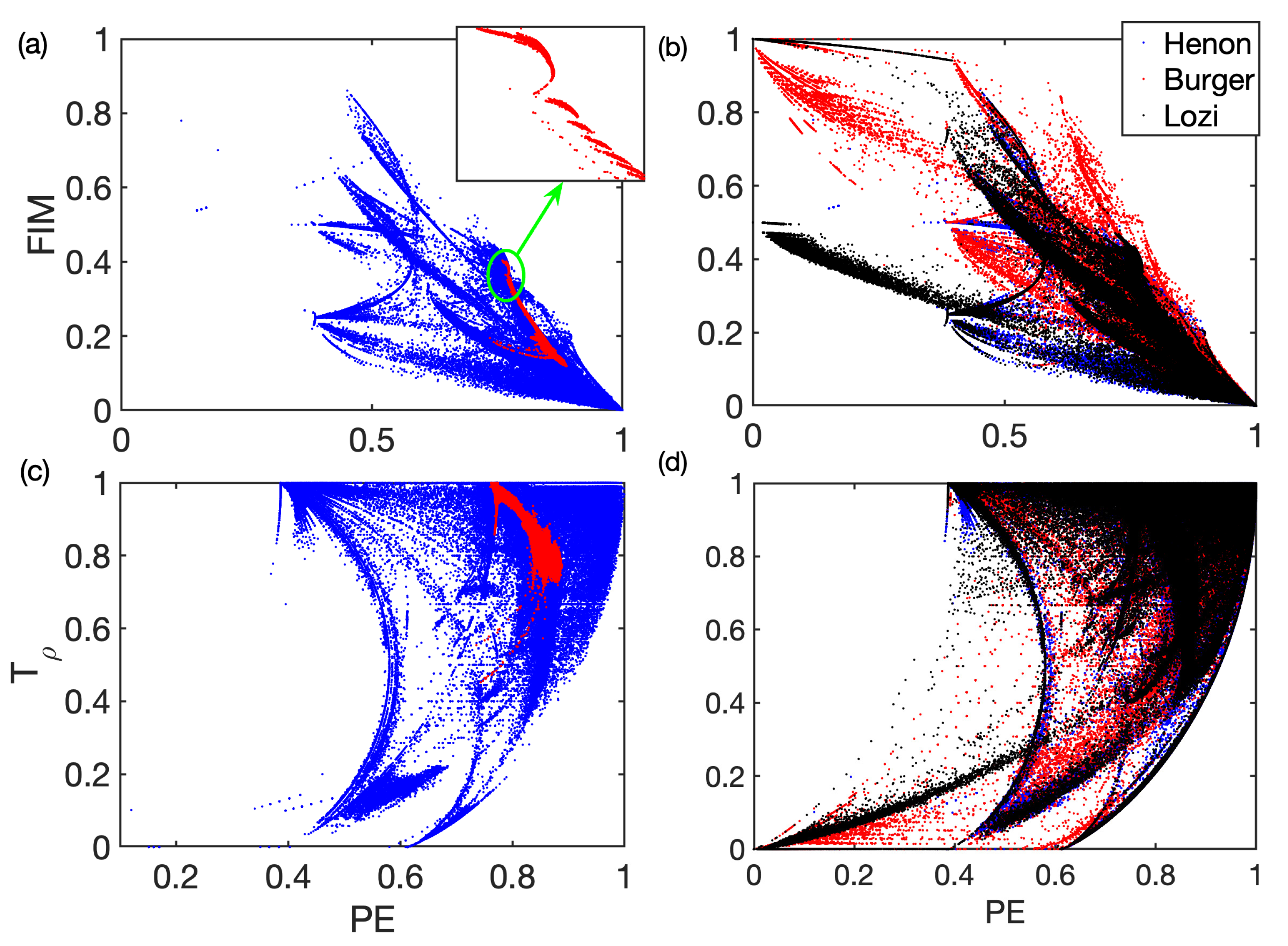 Dynamics 03 00040 g005