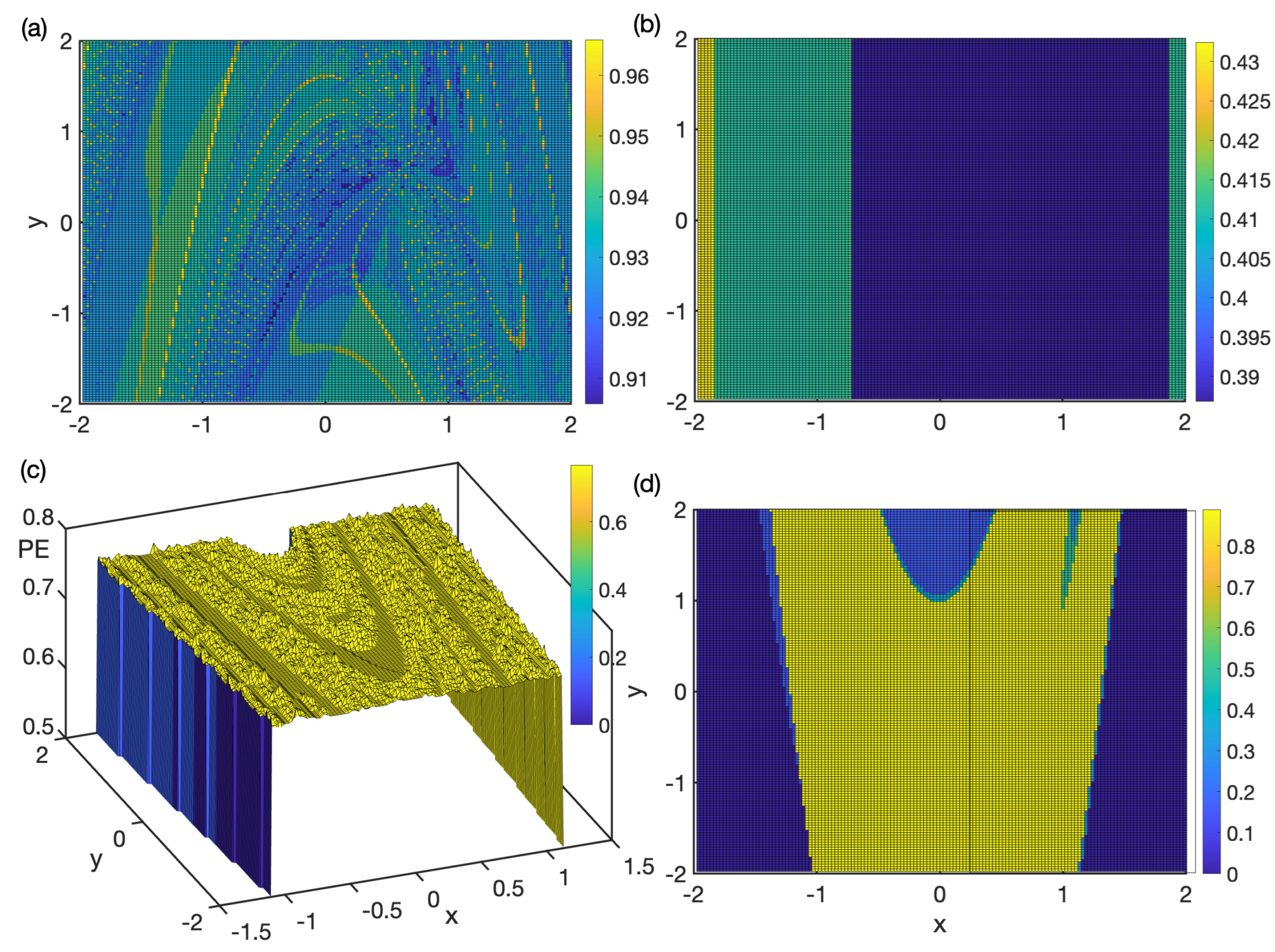 Dynamics 03 00040 g006