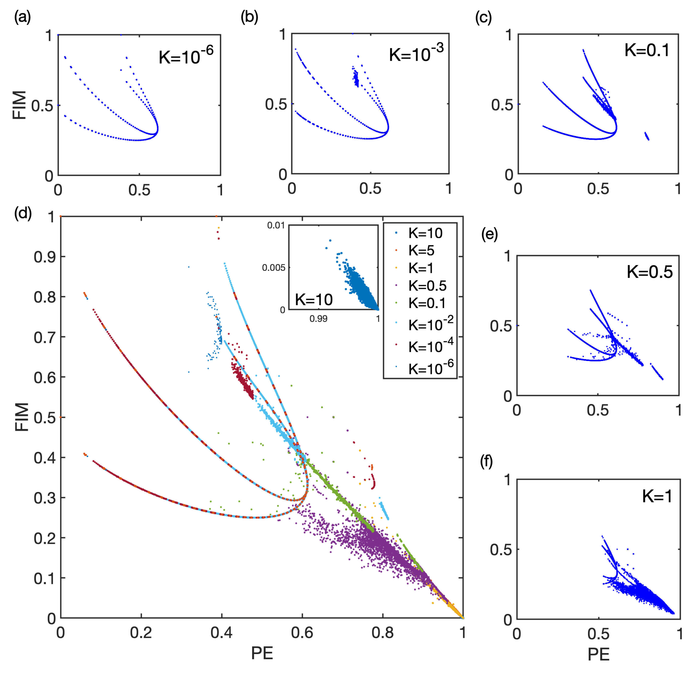 Dynamics 03 00040 g007