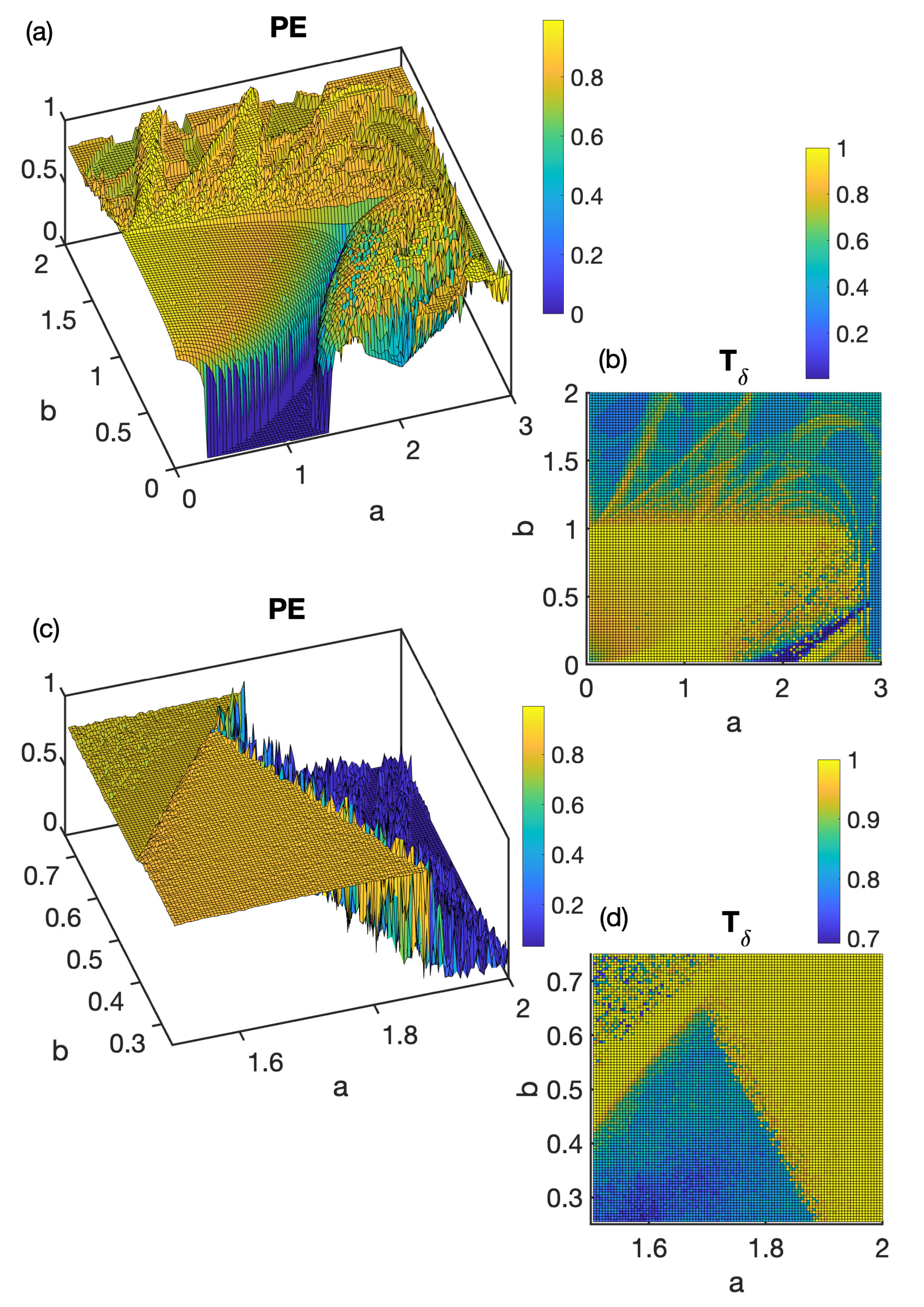 Dynamics 03 00040 g0a1