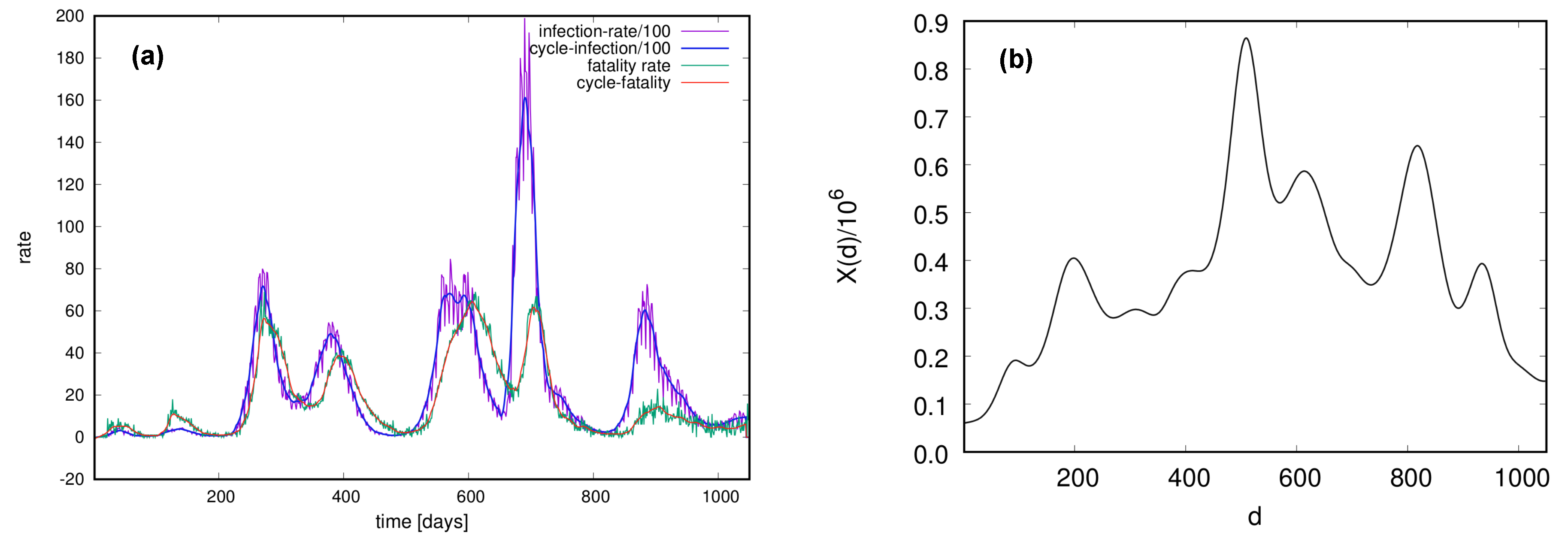Dynamics 03 00041 g001