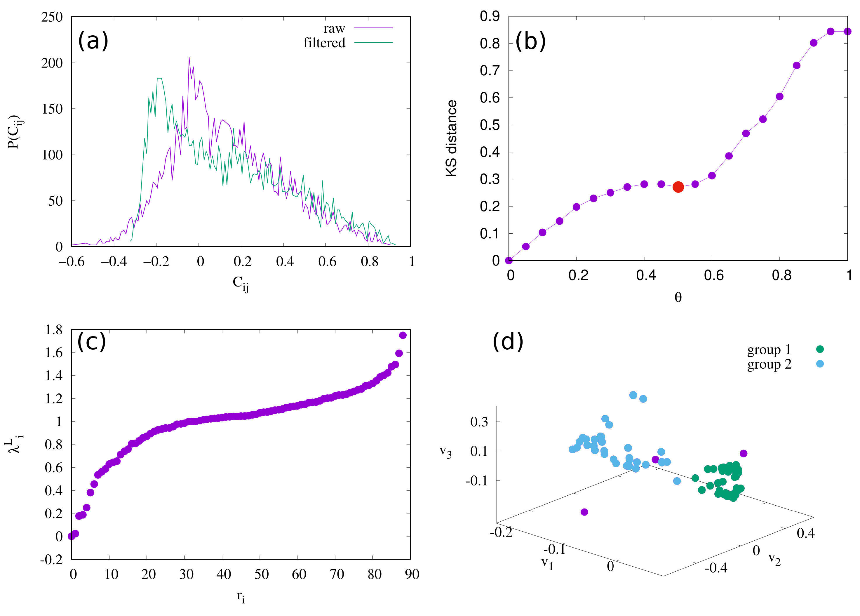 Dynamics 03 00041 g002