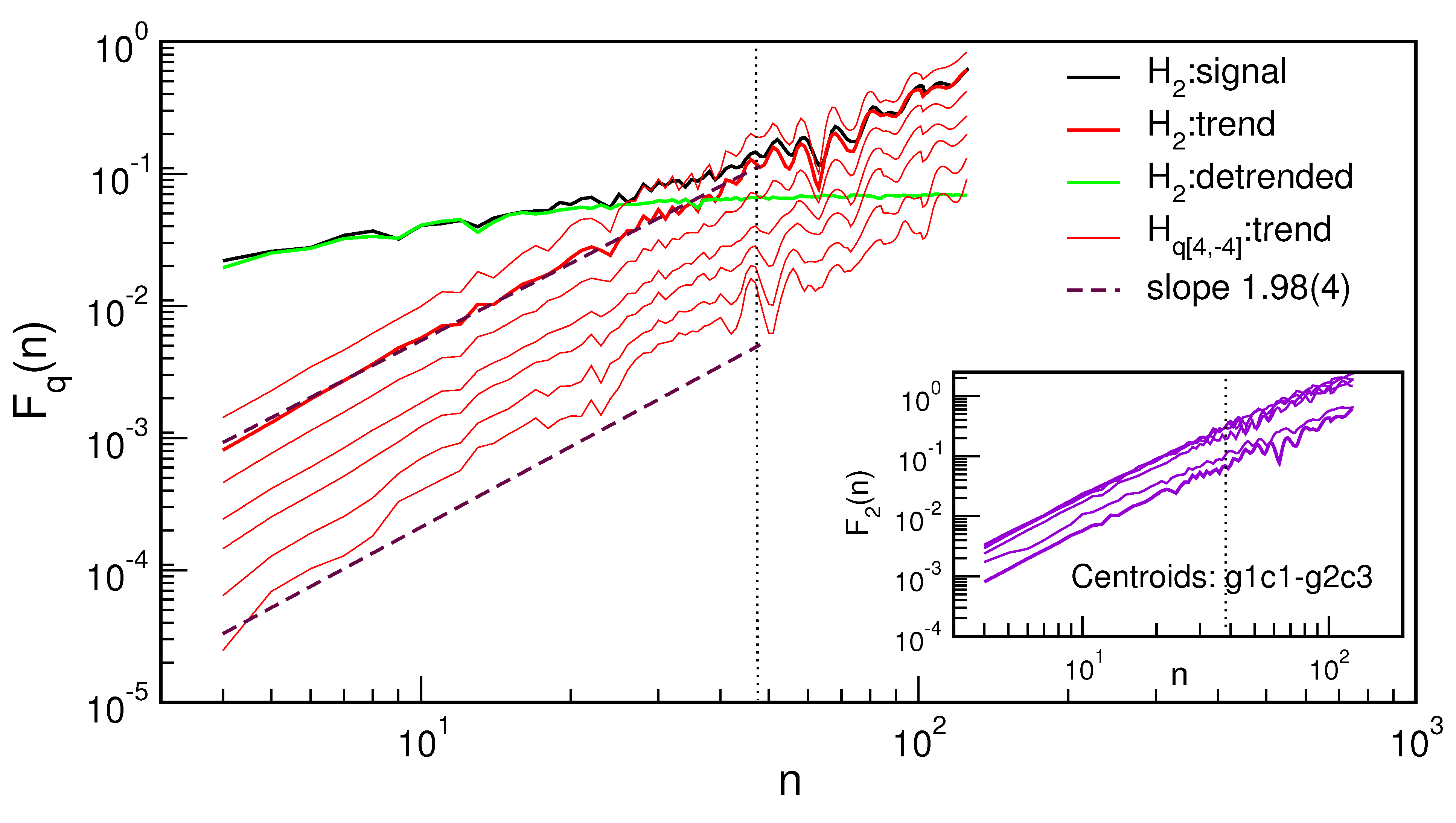 Dynamics 03 00041 g005