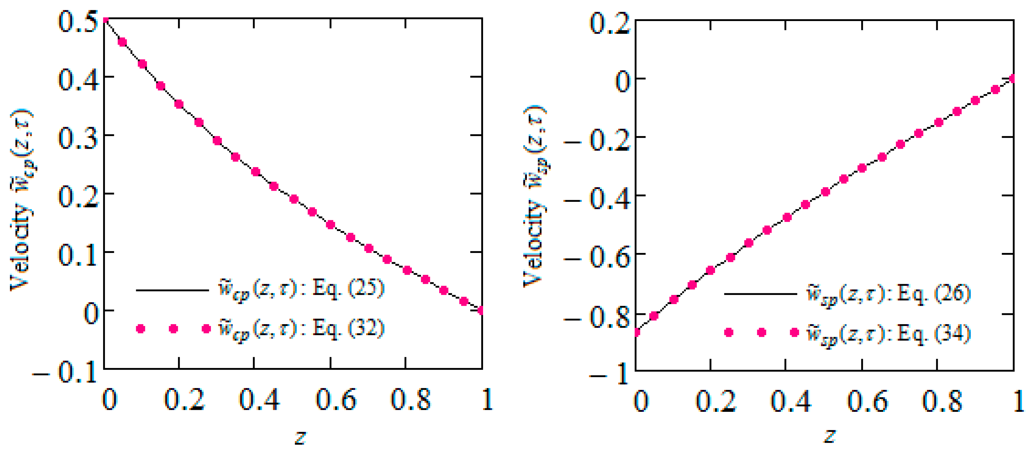 Dynamics 03 00044 g001