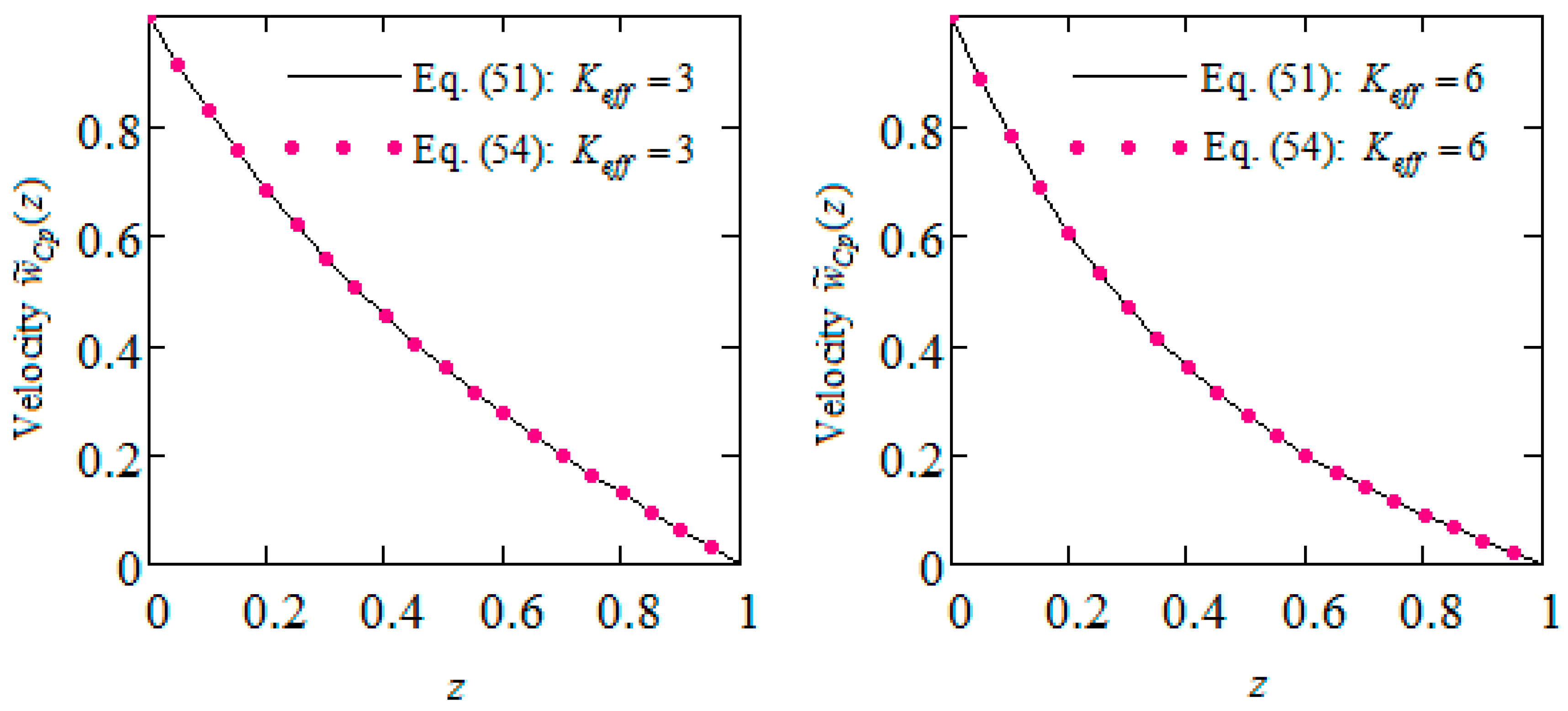 Dynamics 03 00044 g002