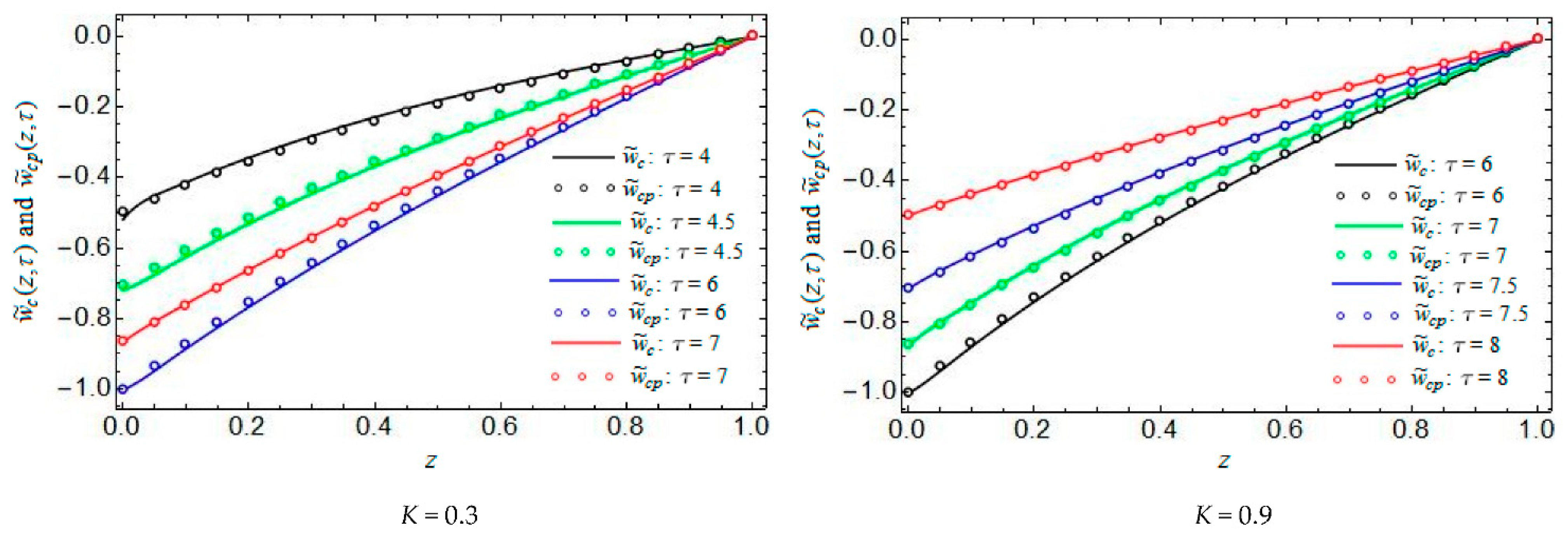Dynamics 03 00044 g003
