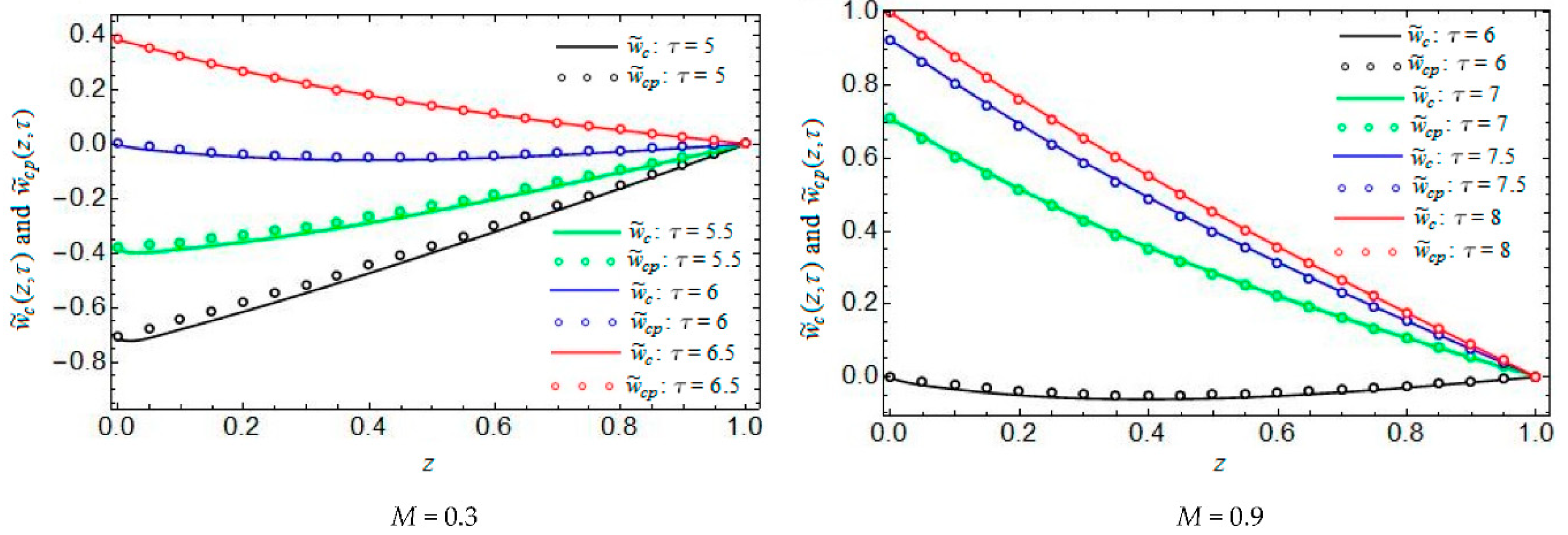 Dynamics 03 00044 g004