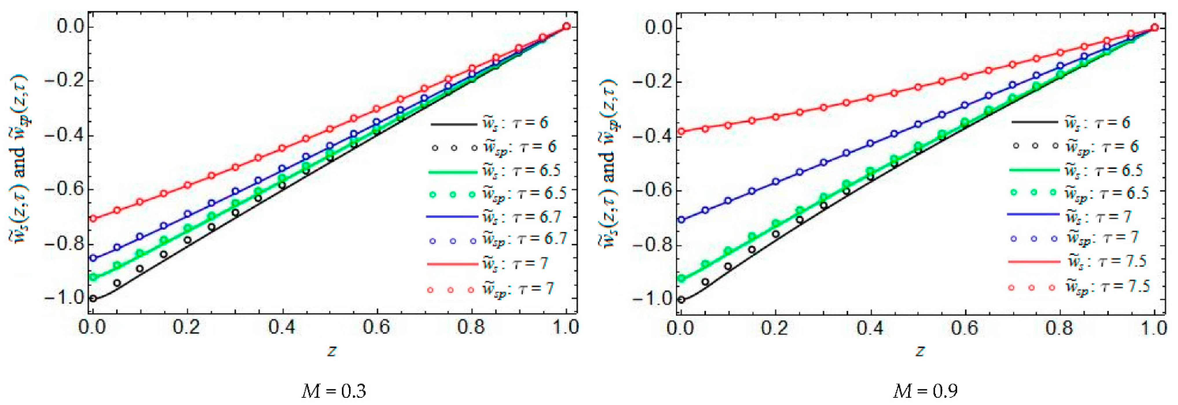 Dynamics 03 00044 g006