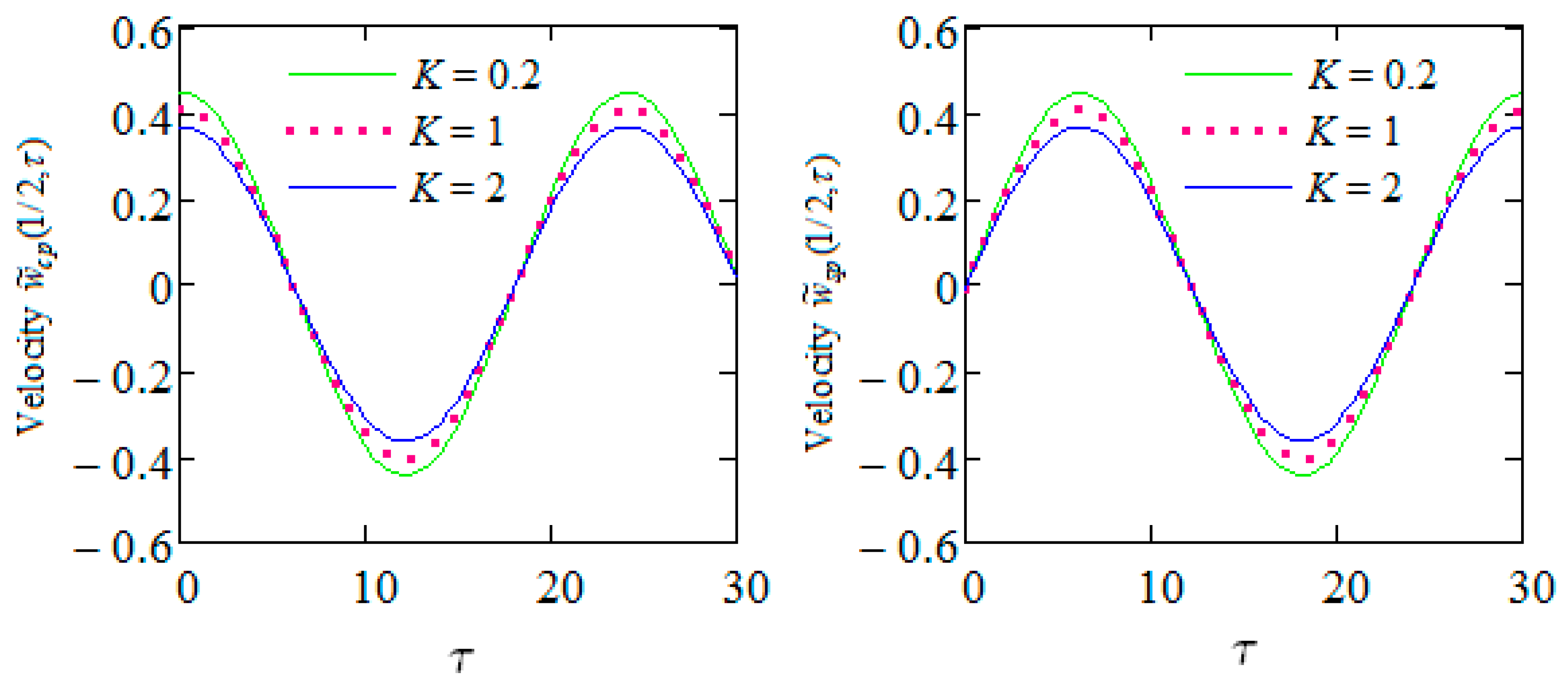 Dynamics 03 00044 g007
