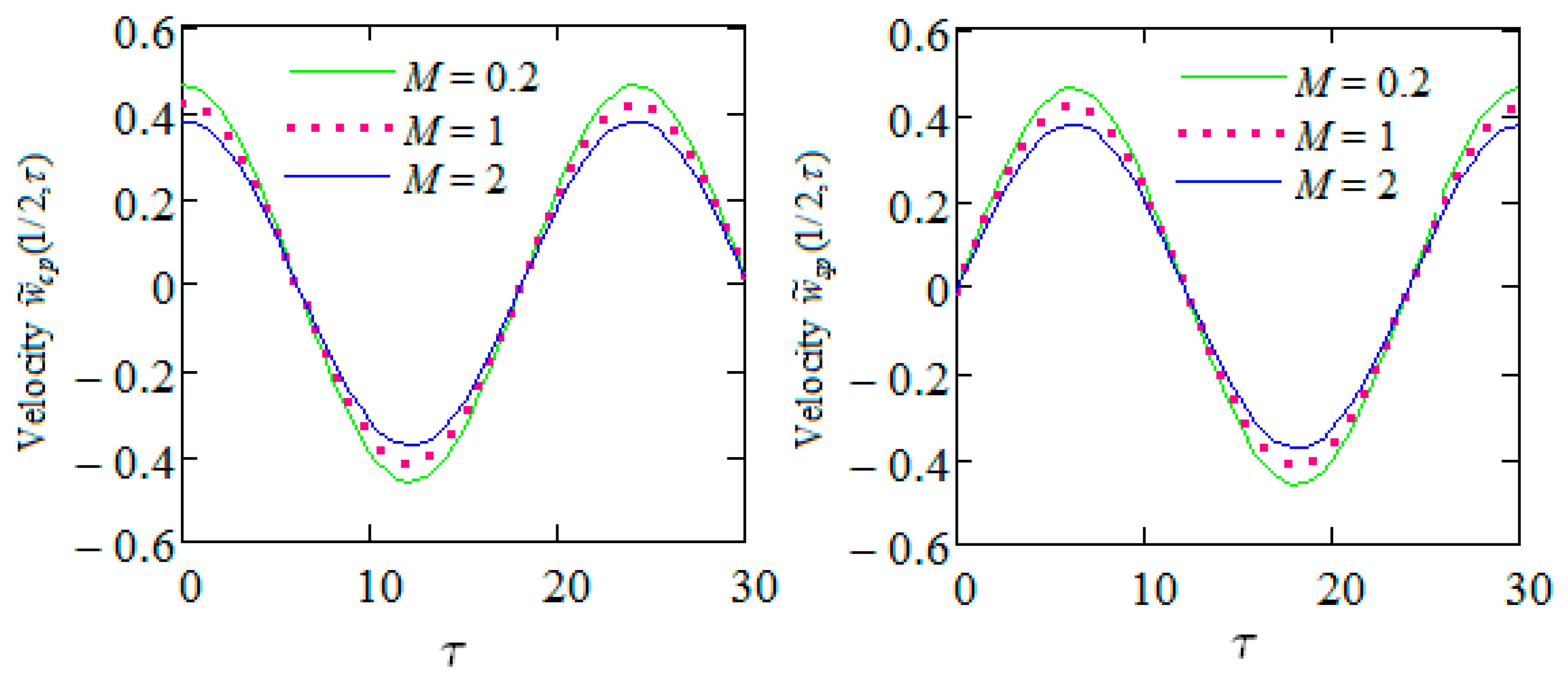 Dynamics 03 00044 g008