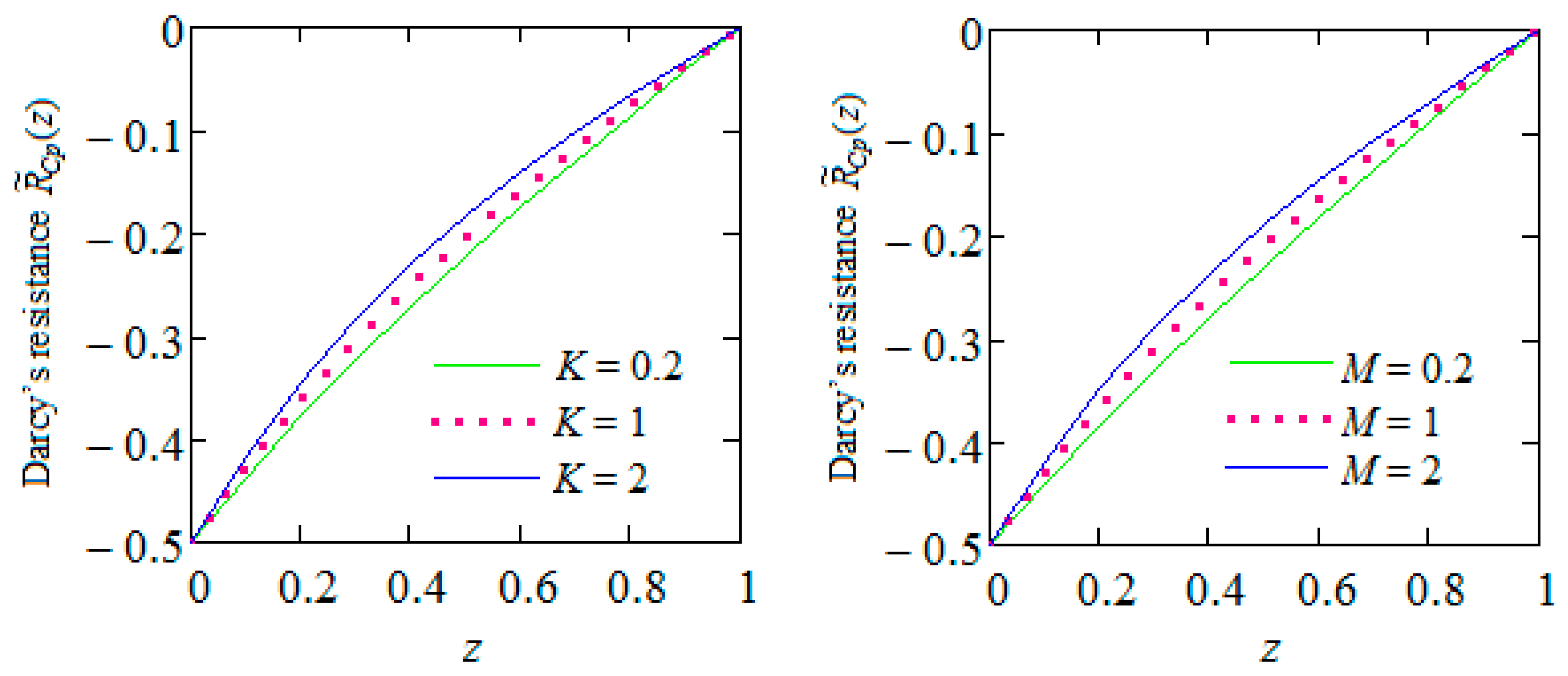 Dynamics 03 00044 g009