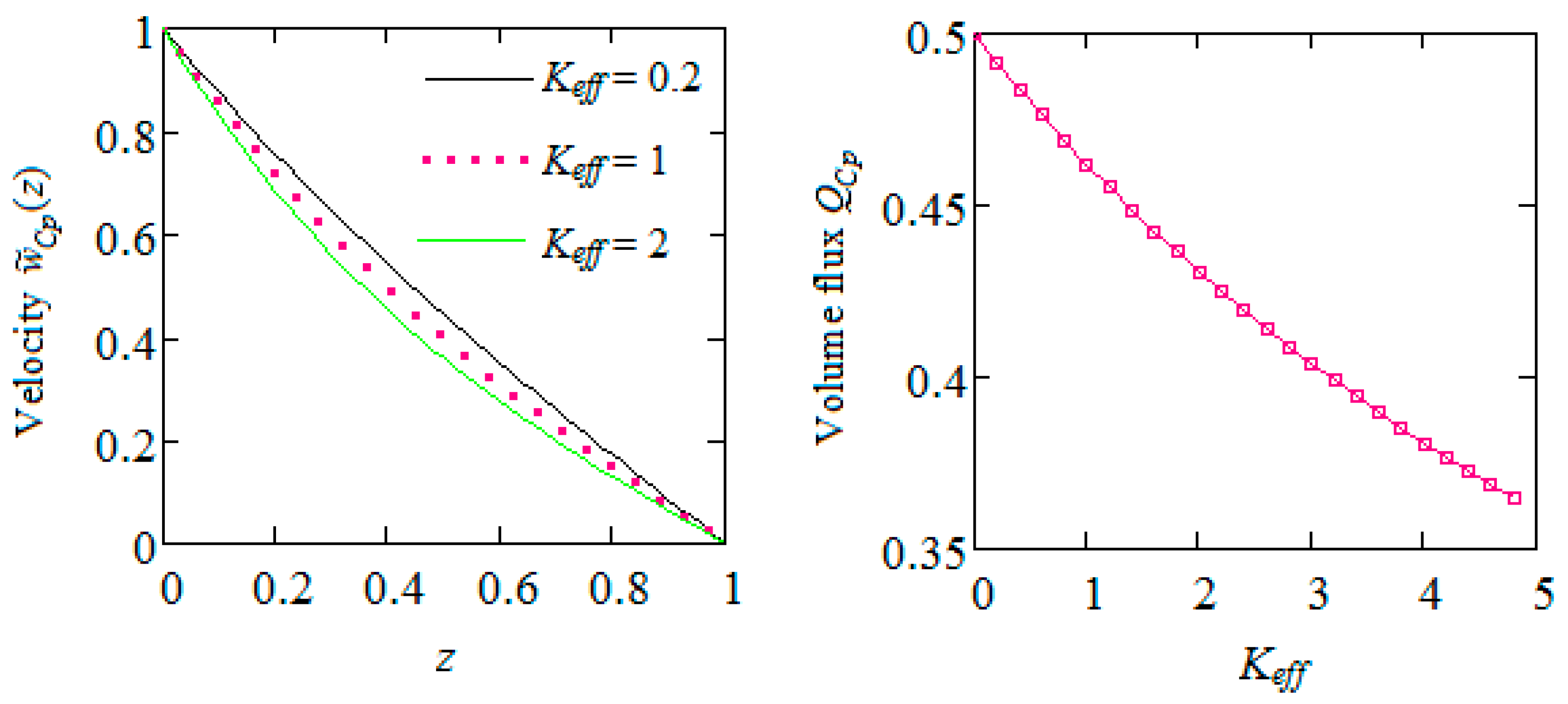 Dynamics 03 00044 g010
