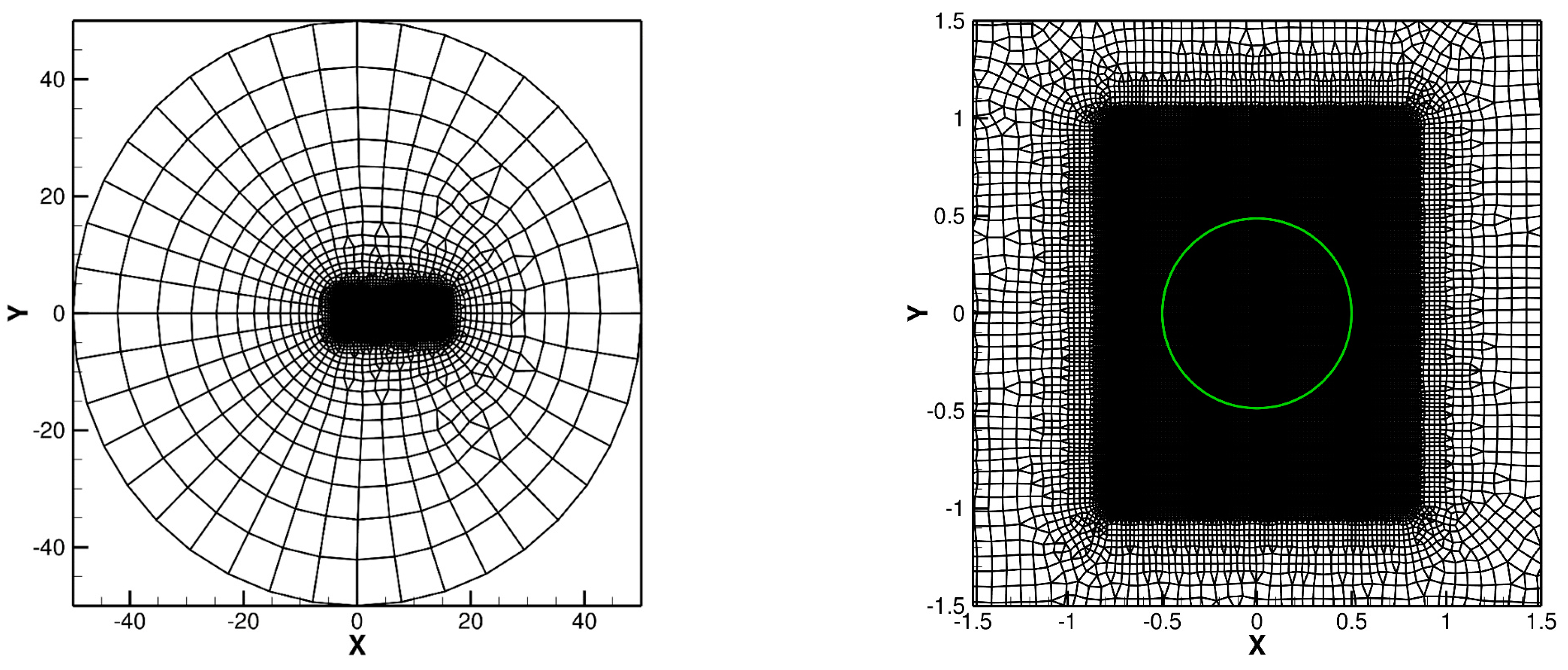 Dynamics 04 00002 g002