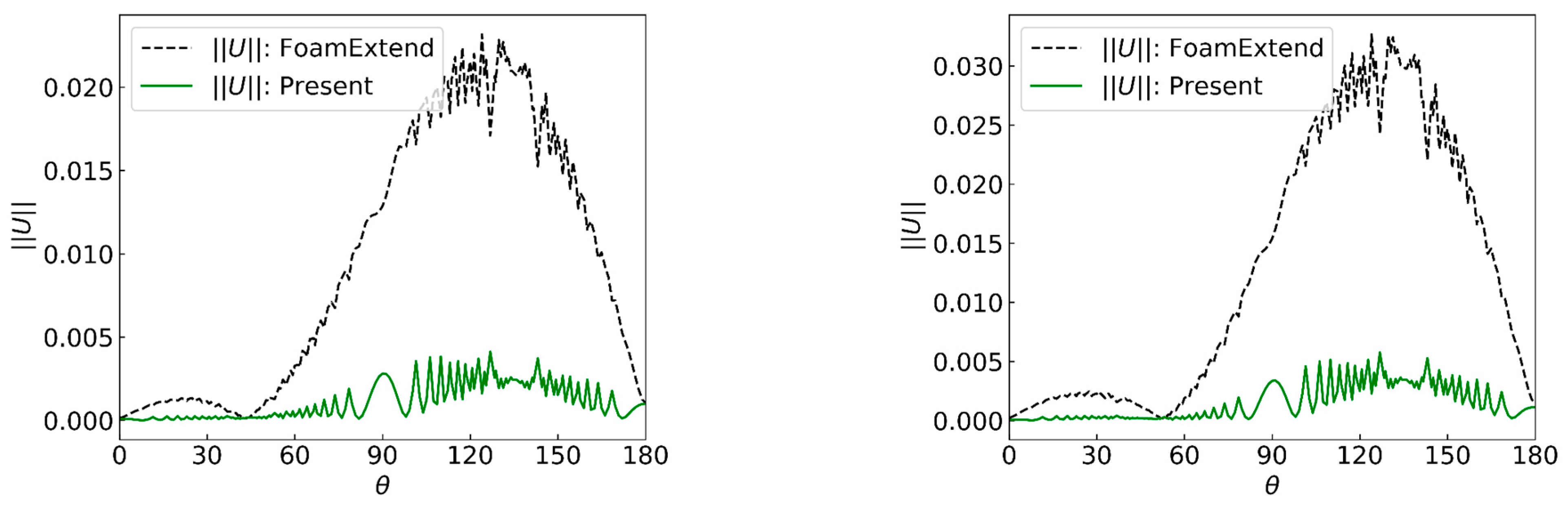 Dynamics 04 00002 g004