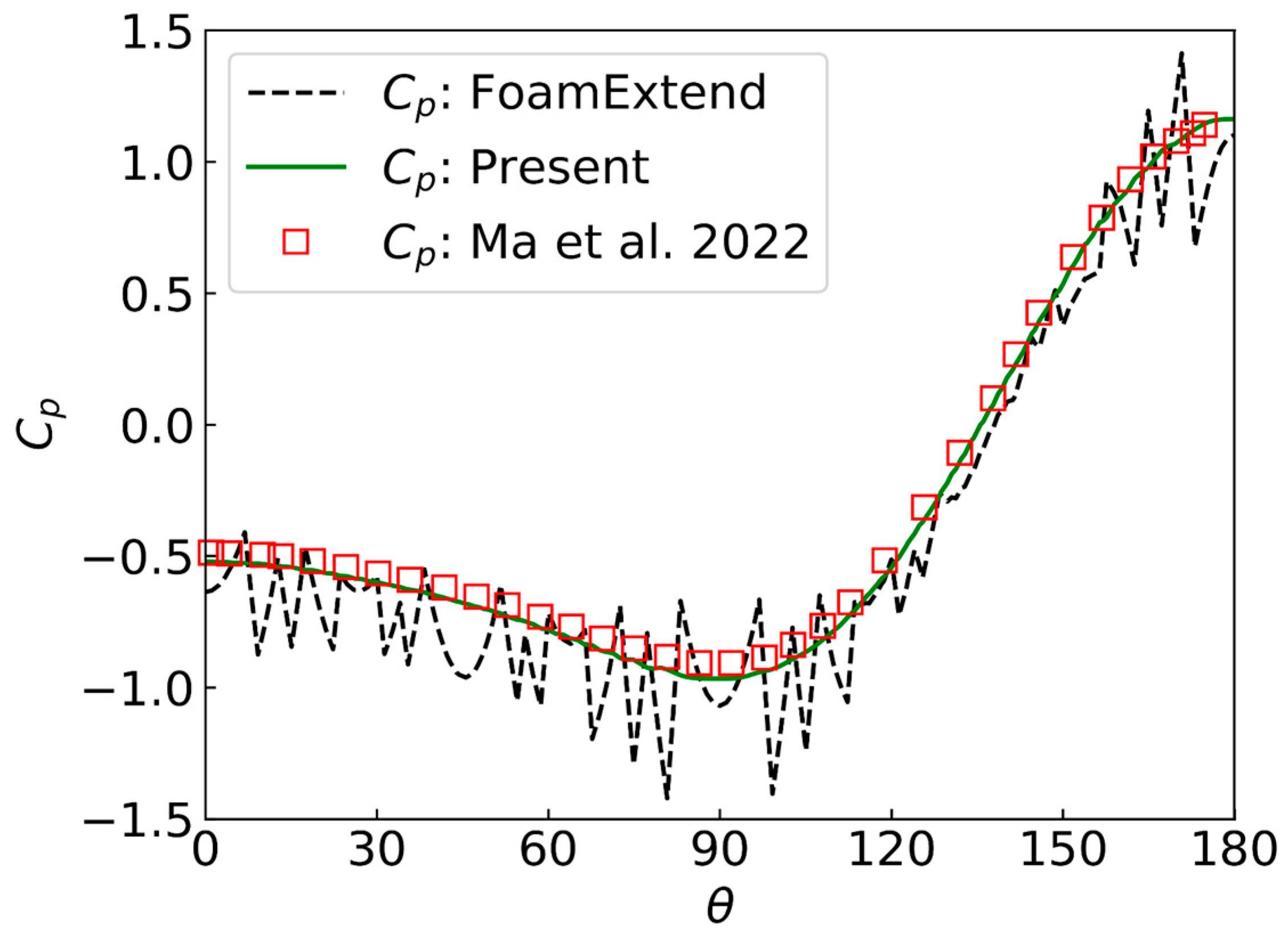 Dynamics 04 00002 g005